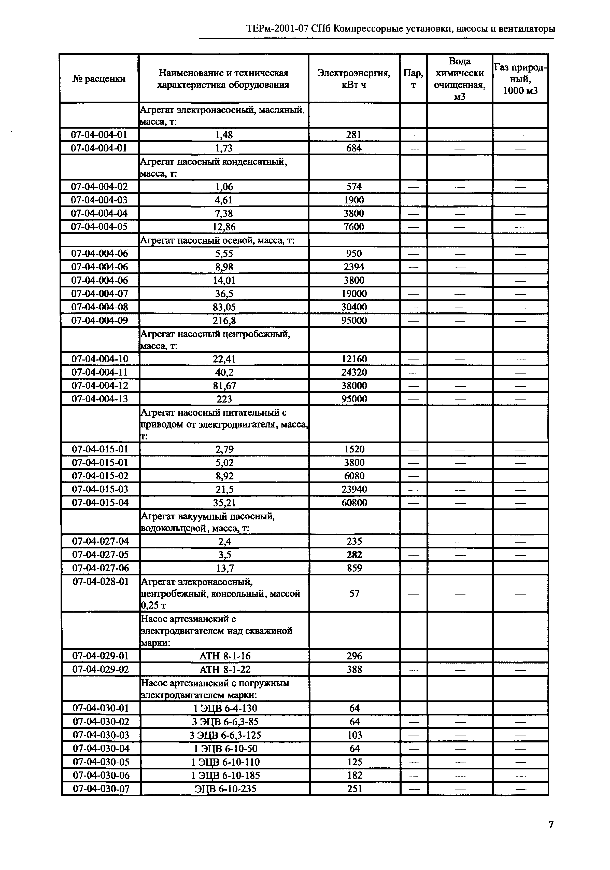 ТЕРм 2001-07 СПб