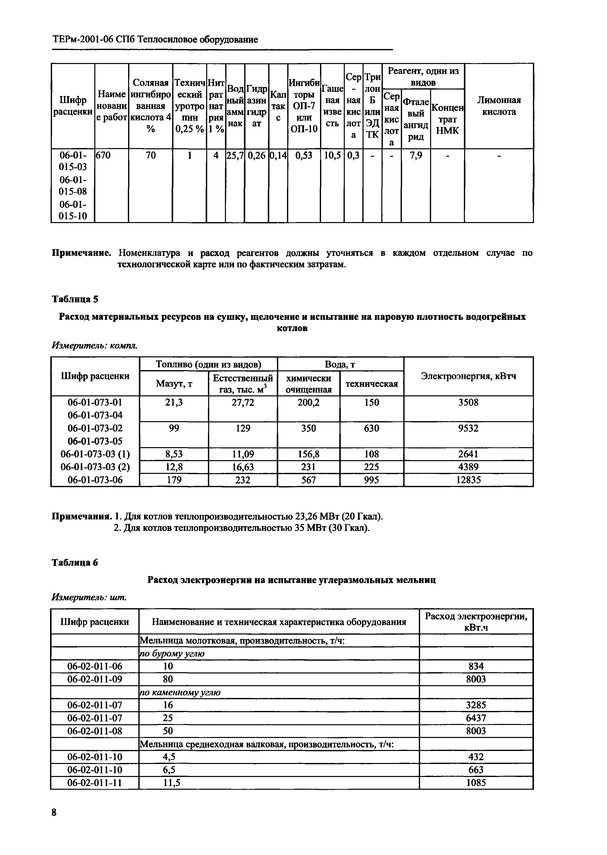 ТЕРм 2001-06 СПб