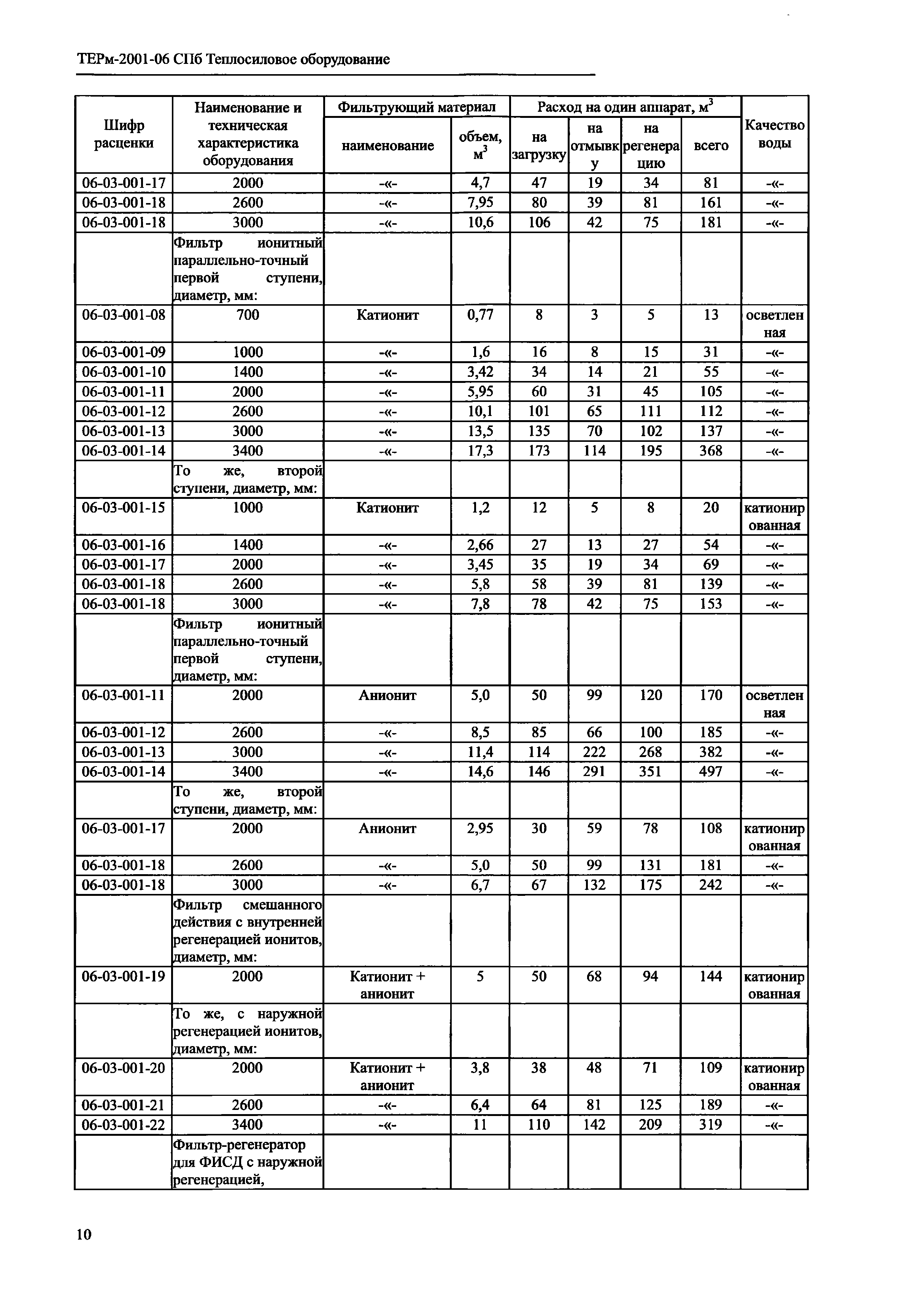 ТЕРм 2001-06 СПб