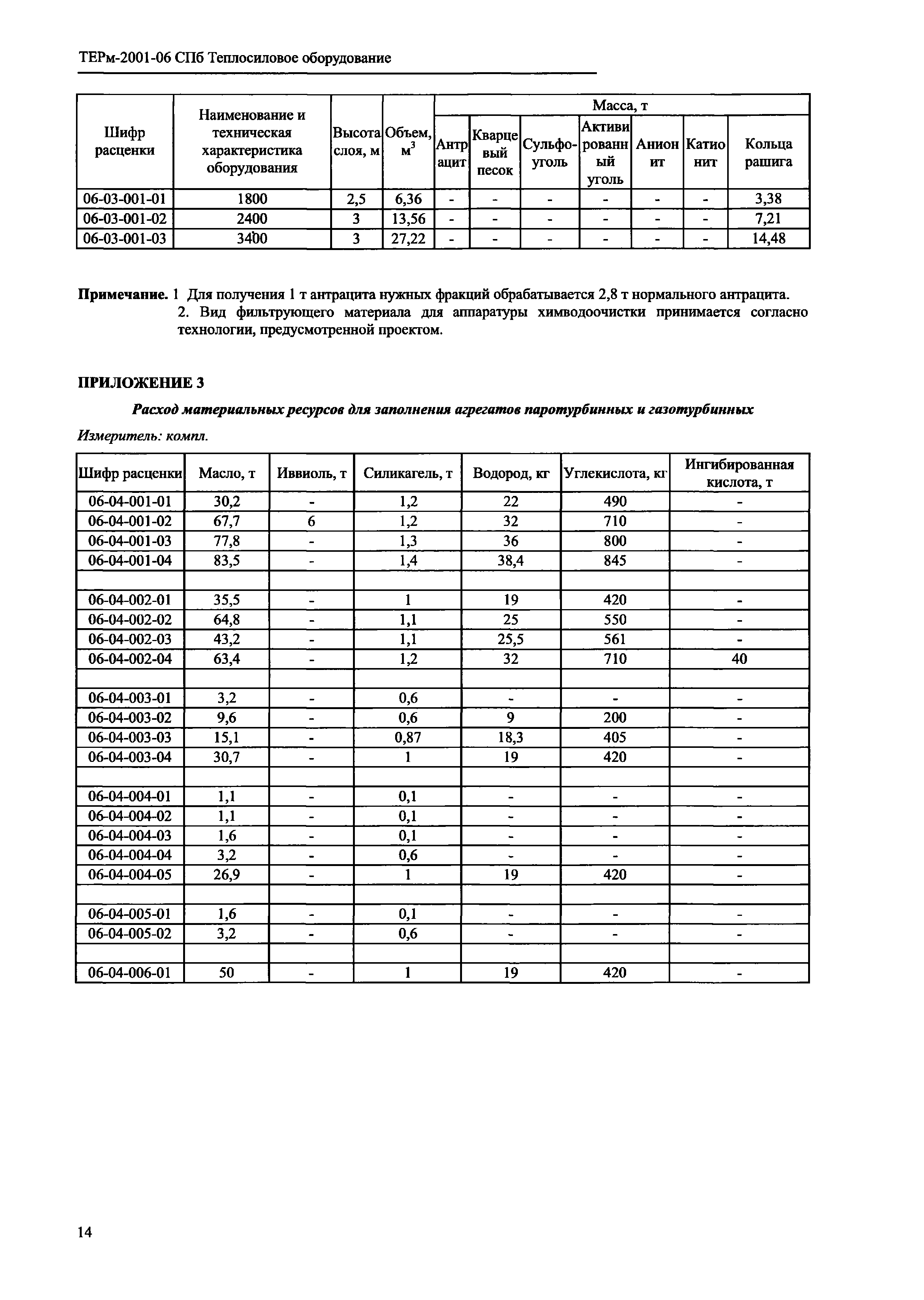 ТЕРм 2001-06 СПб