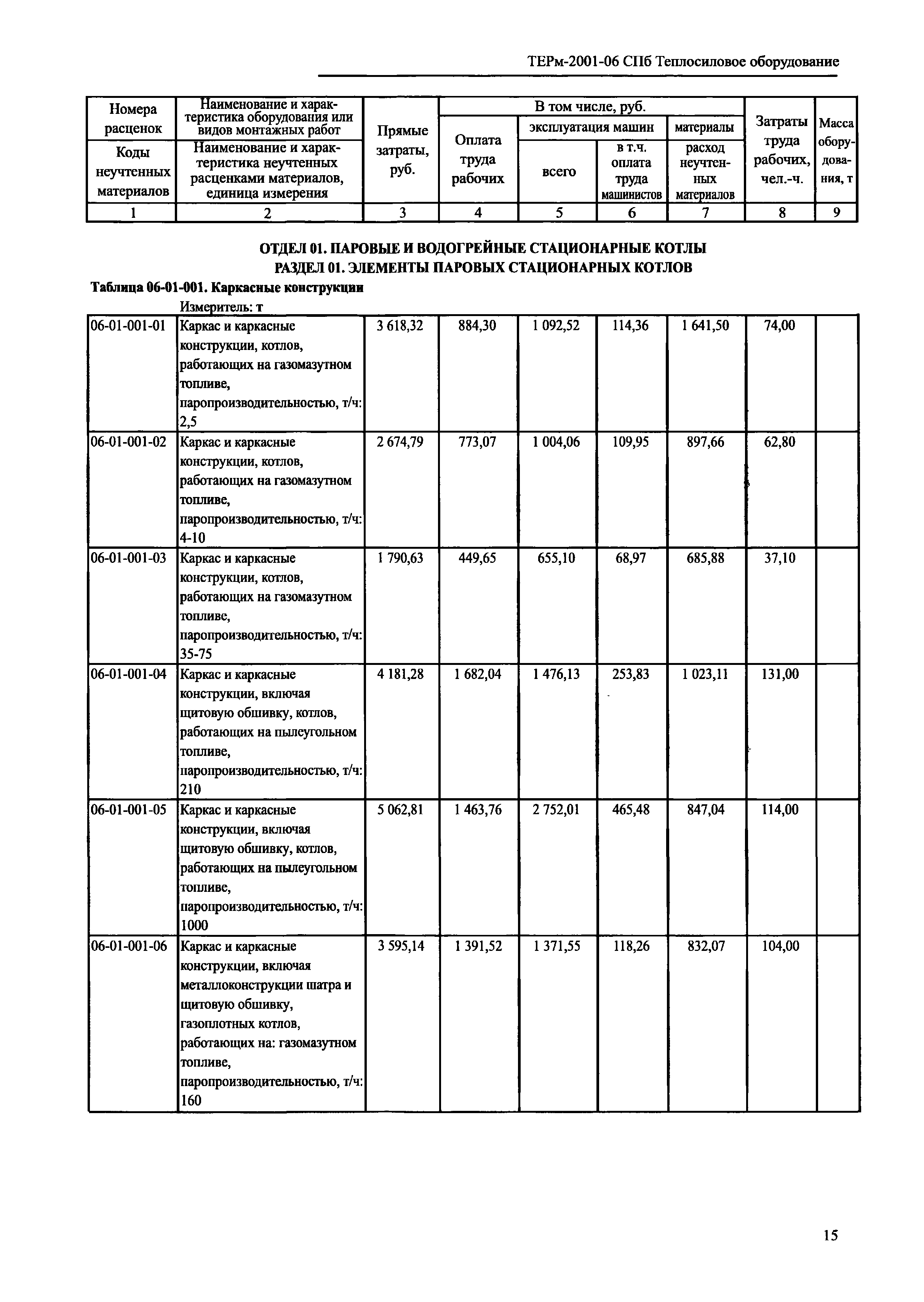 ТЕРм 2001-06 СПб