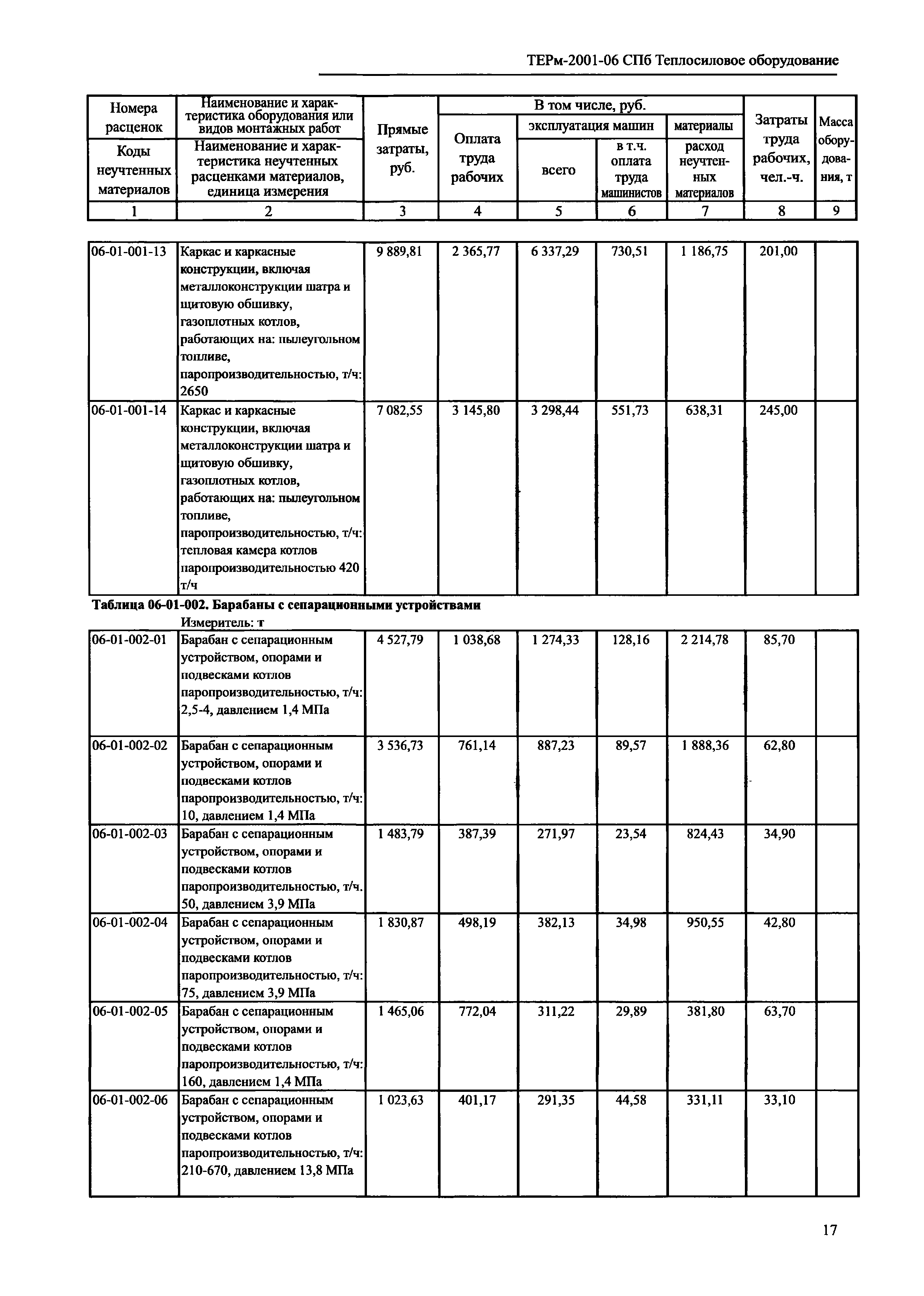 ТЕРм 2001-06 СПб