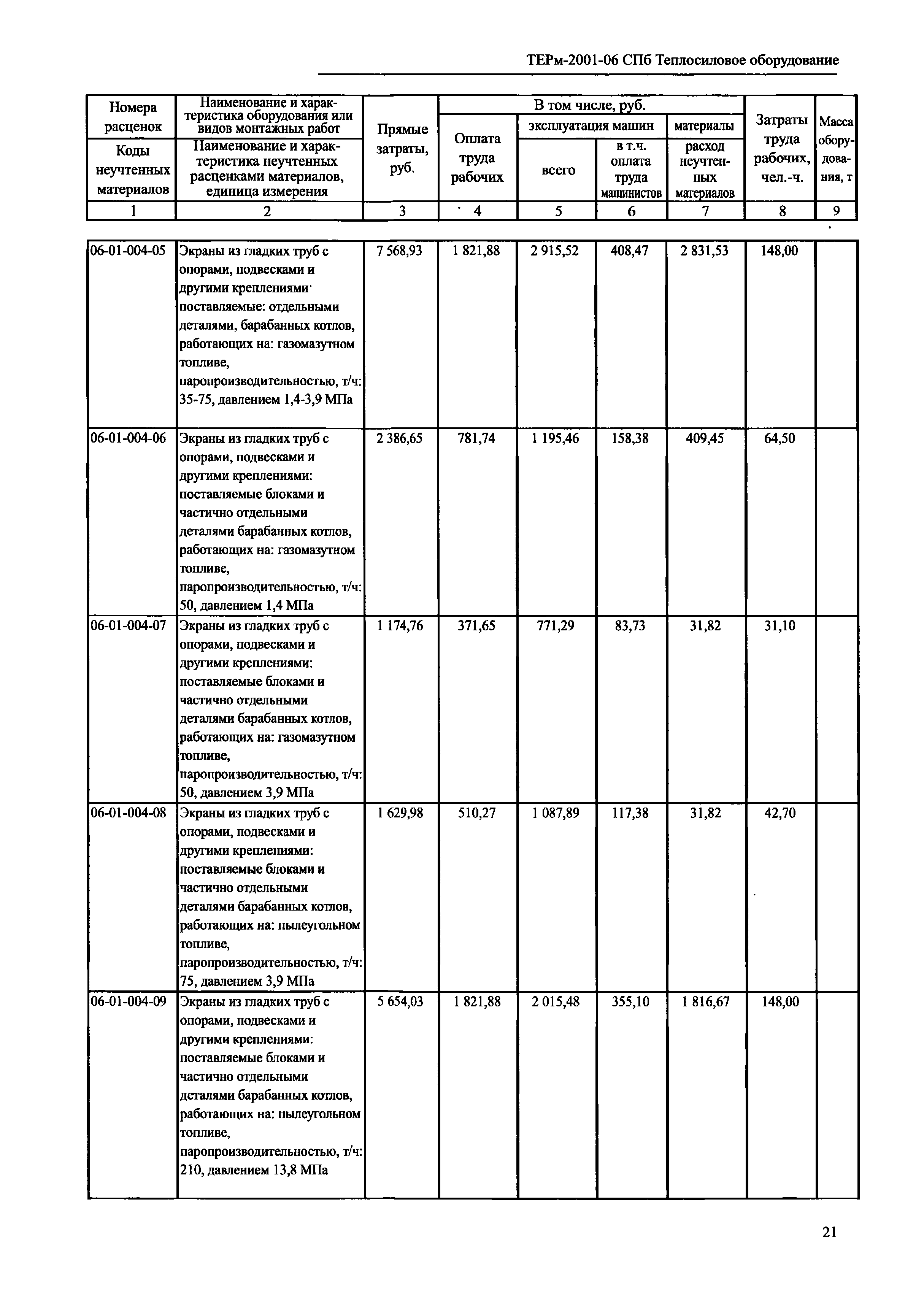 ТЕРм 2001-06 СПб