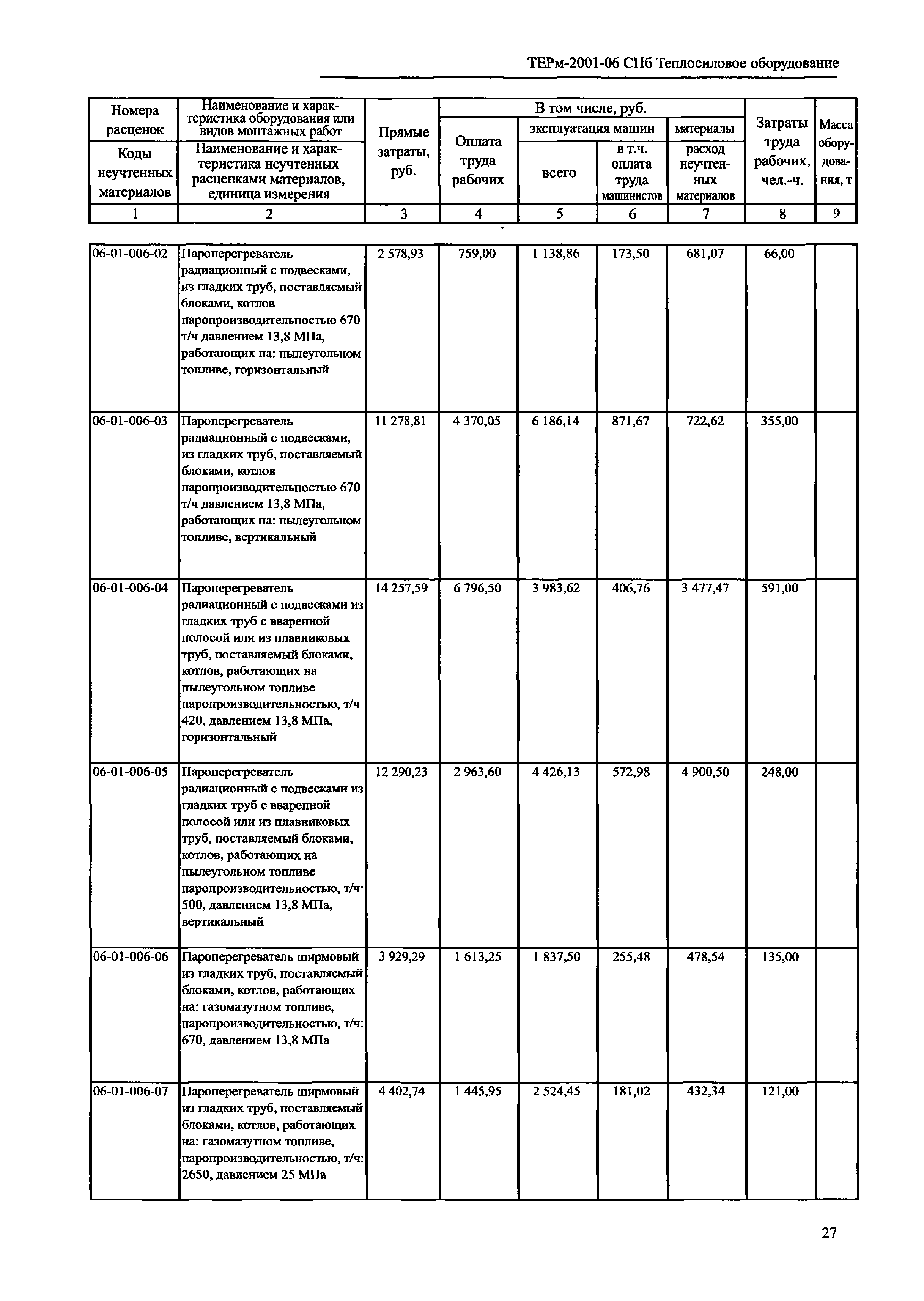 ТЕРм 2001-06 СПб