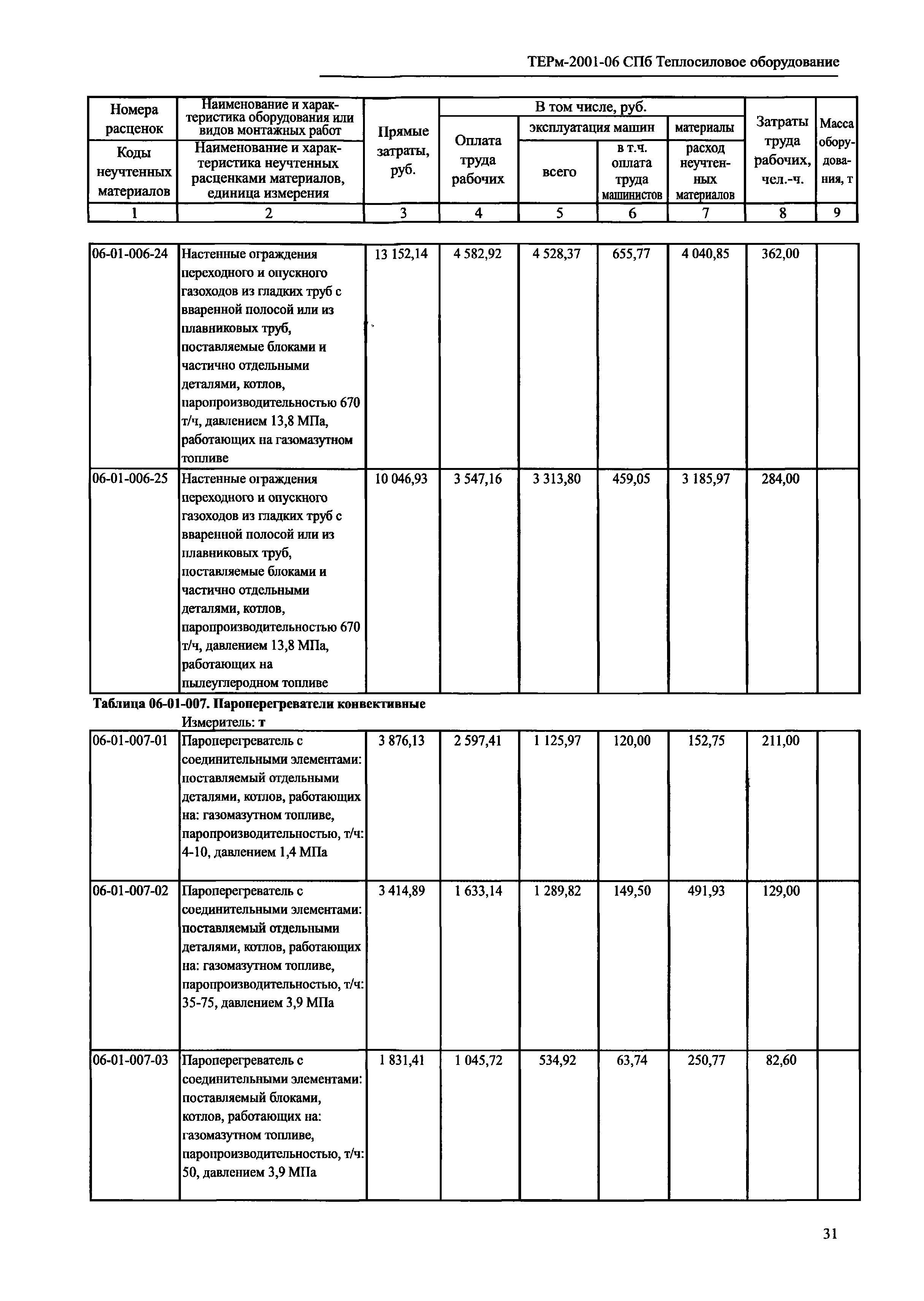 ТЕРм 2001-06 СПб