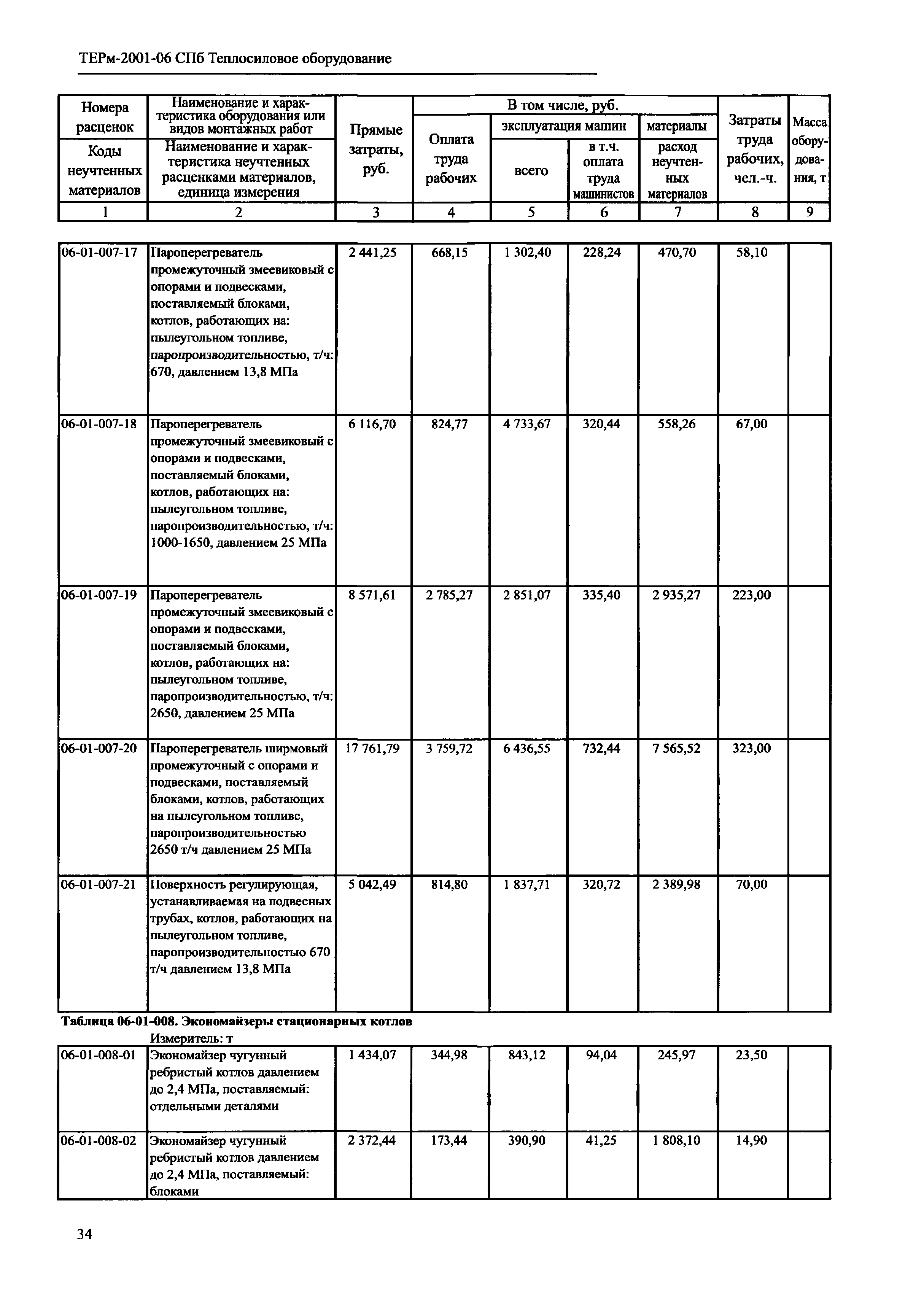 ТЕРм 2001-06 СПб