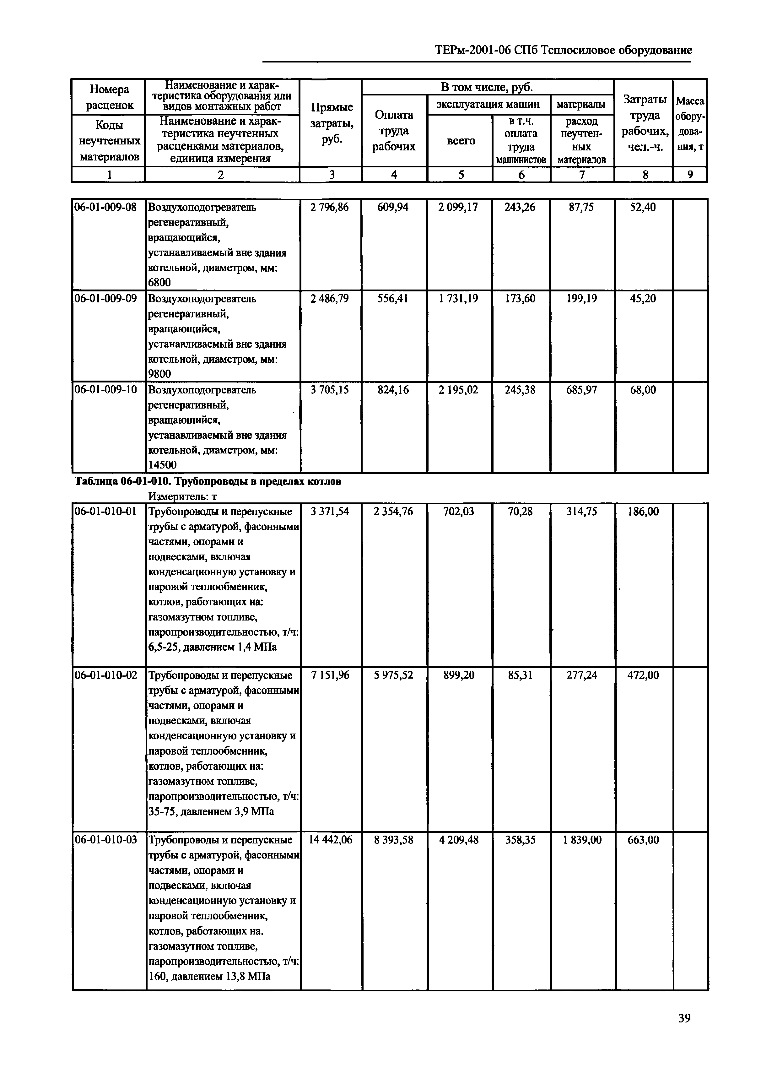 ТЕРм 2001-06 СПб