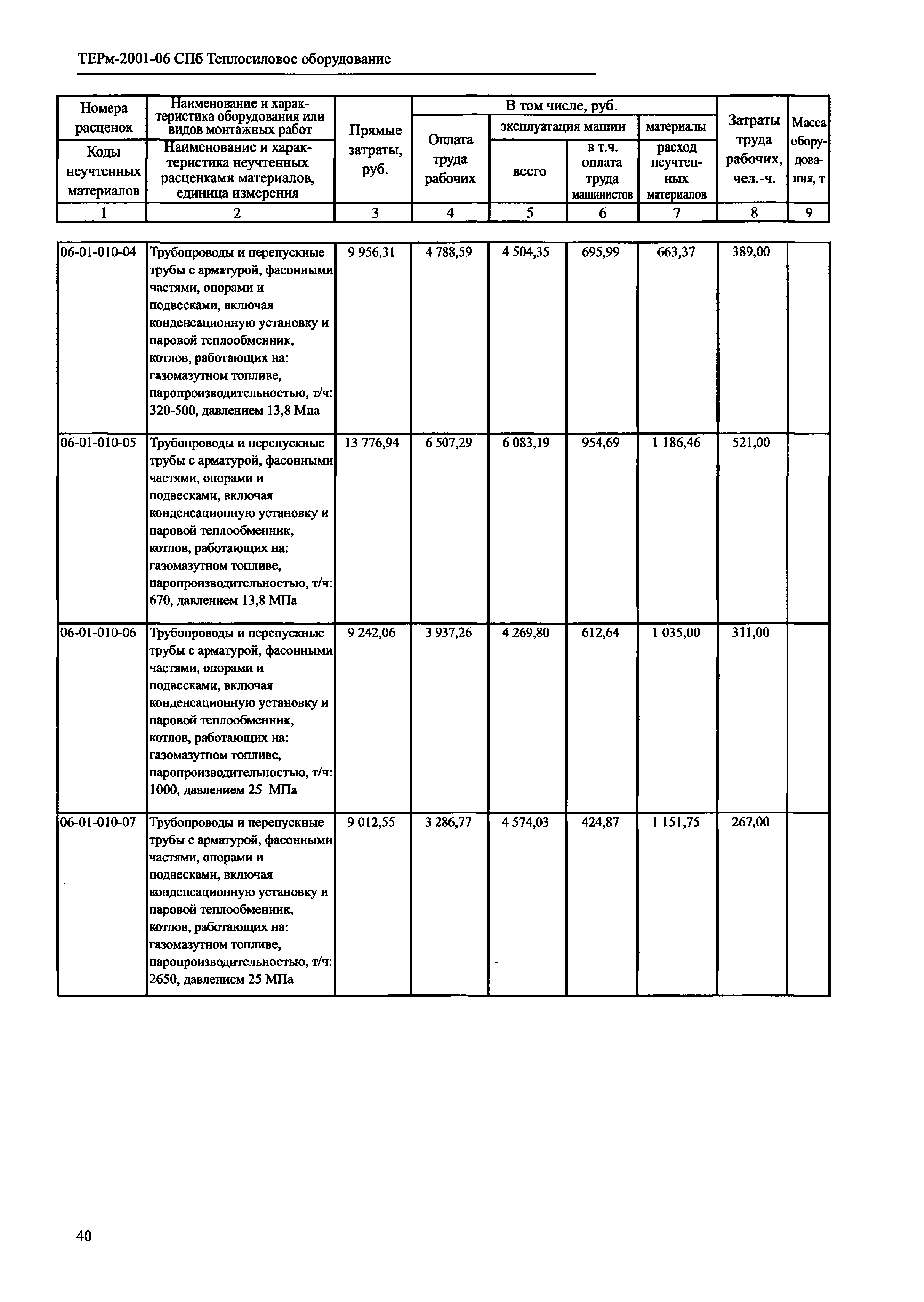 ТЕРм 2001-06 СПб