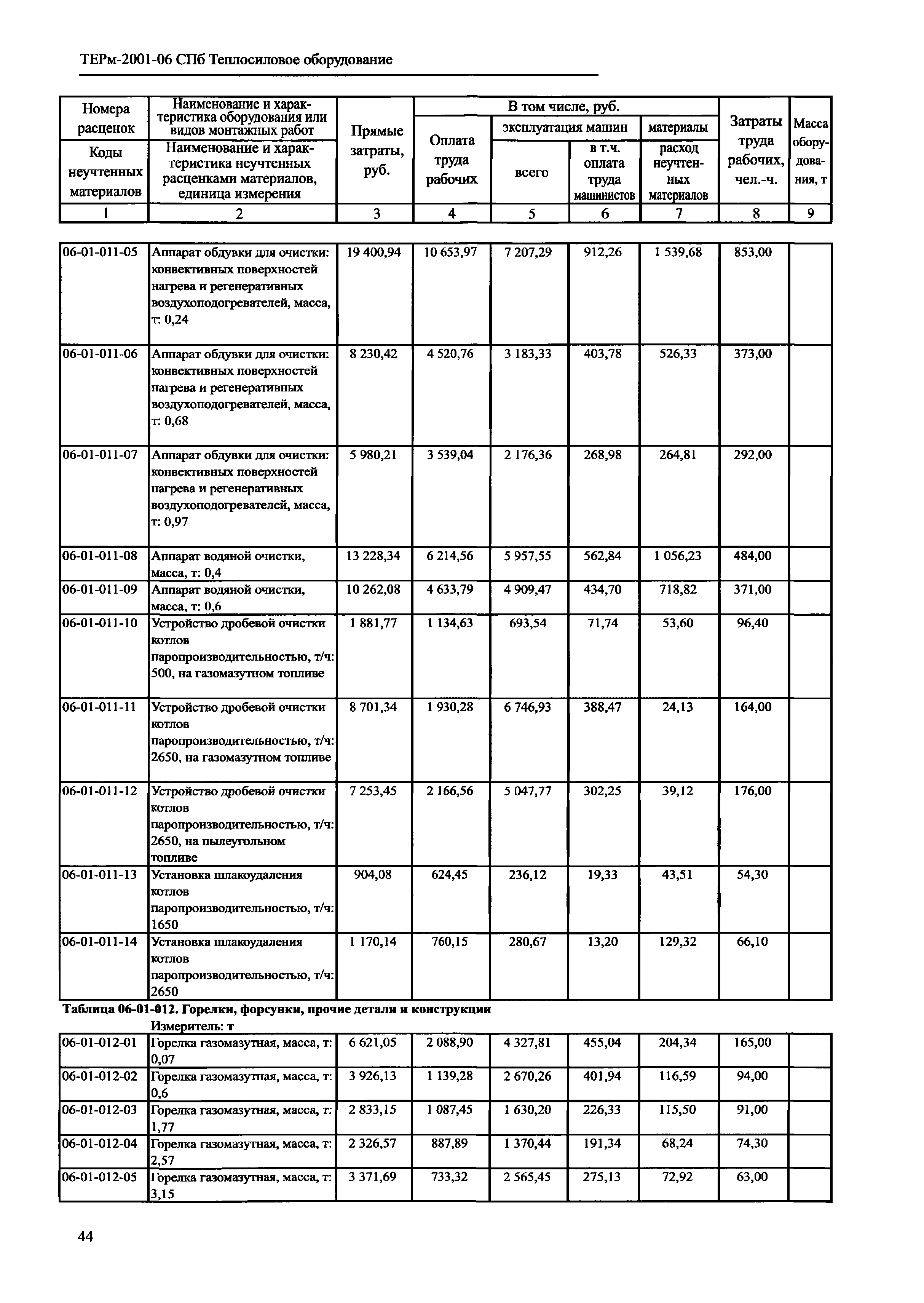 ТЕРм 2001-06 СПб