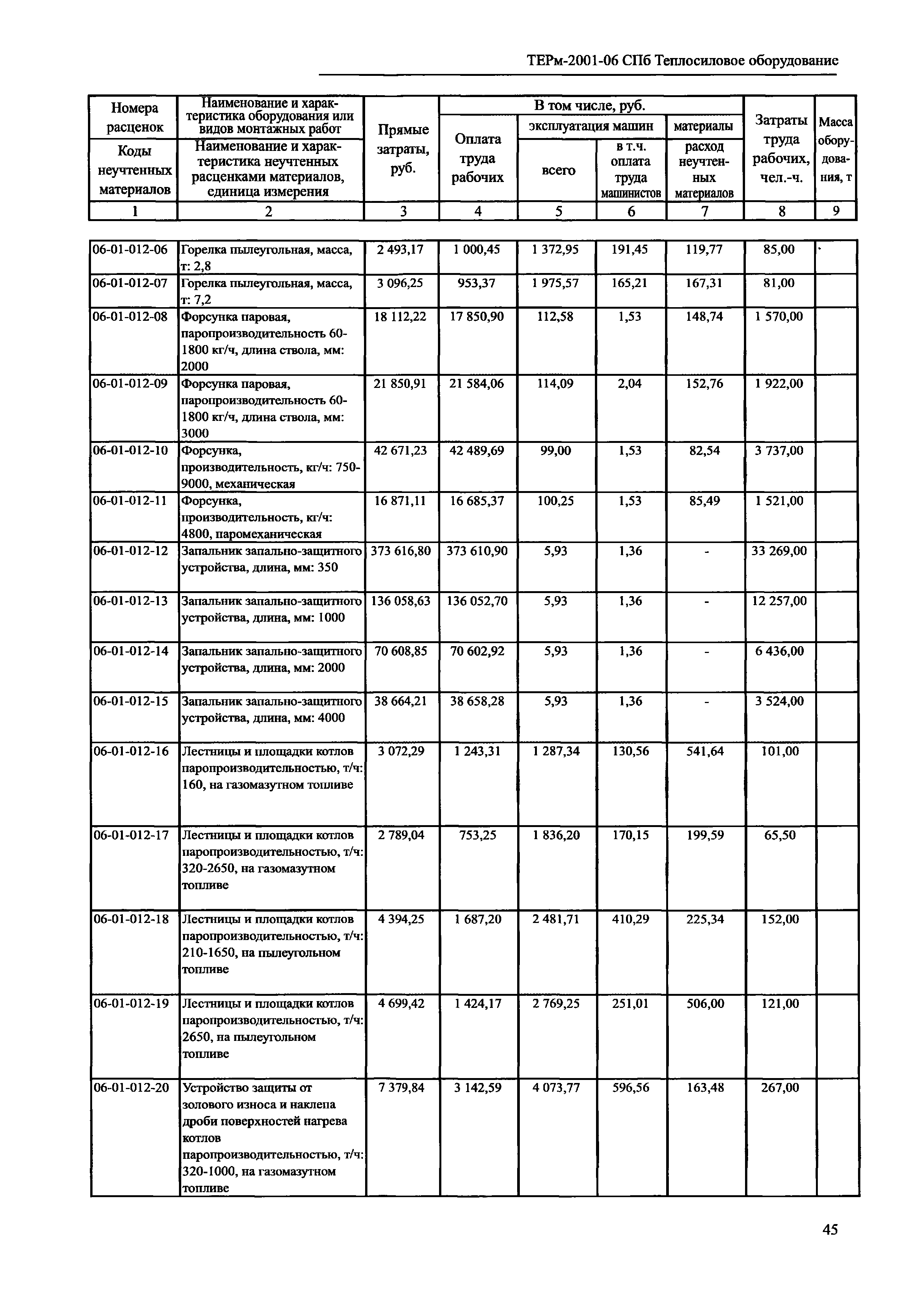 ТЕРм 2001-06 СПб