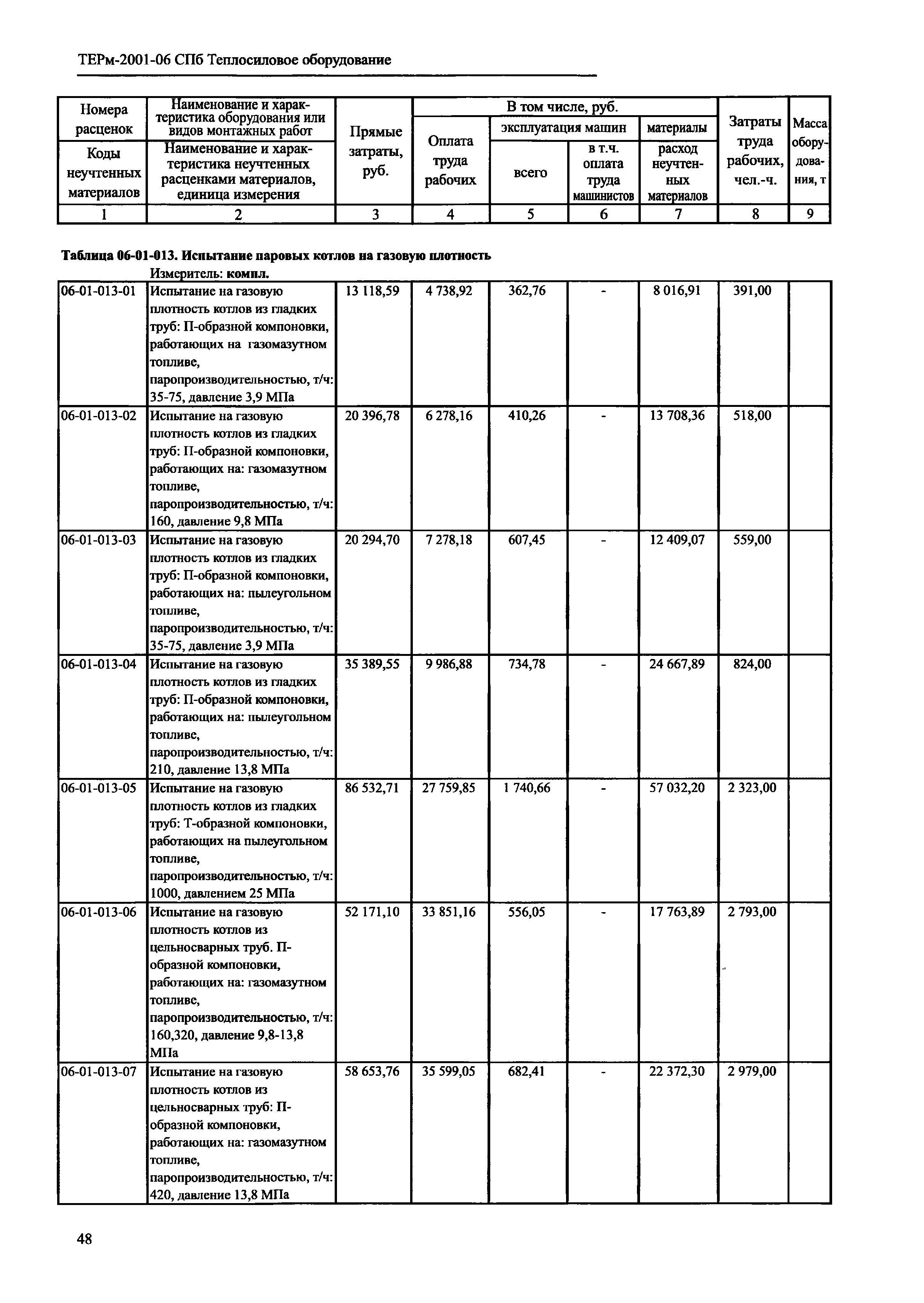 ТЕРм 2001-06 СПб