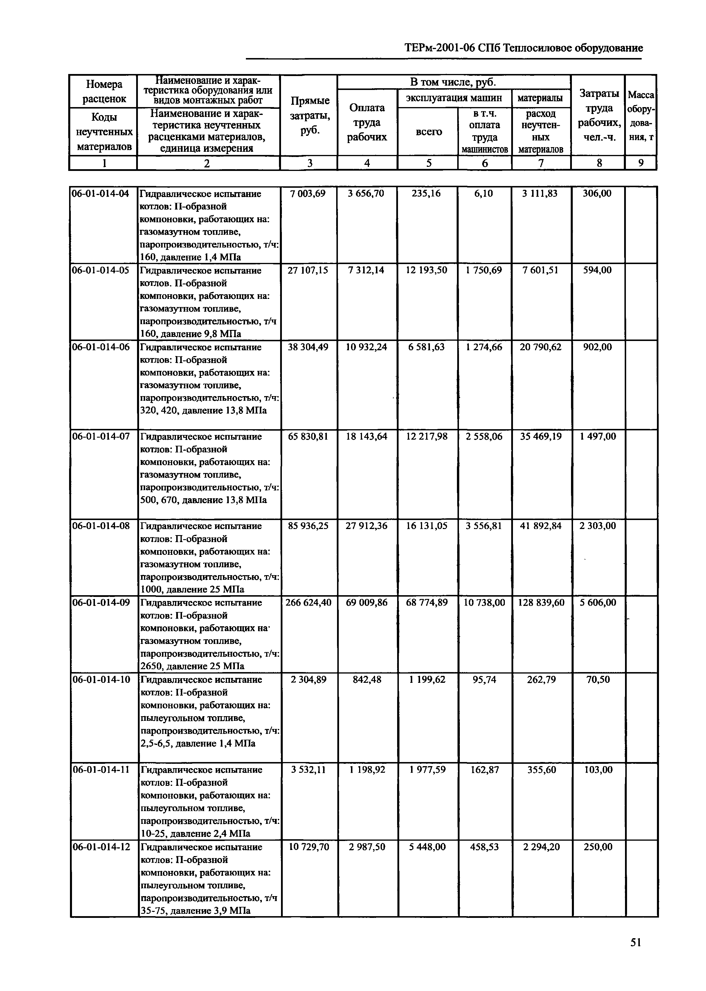 ТЕРм 2001-06 СПб