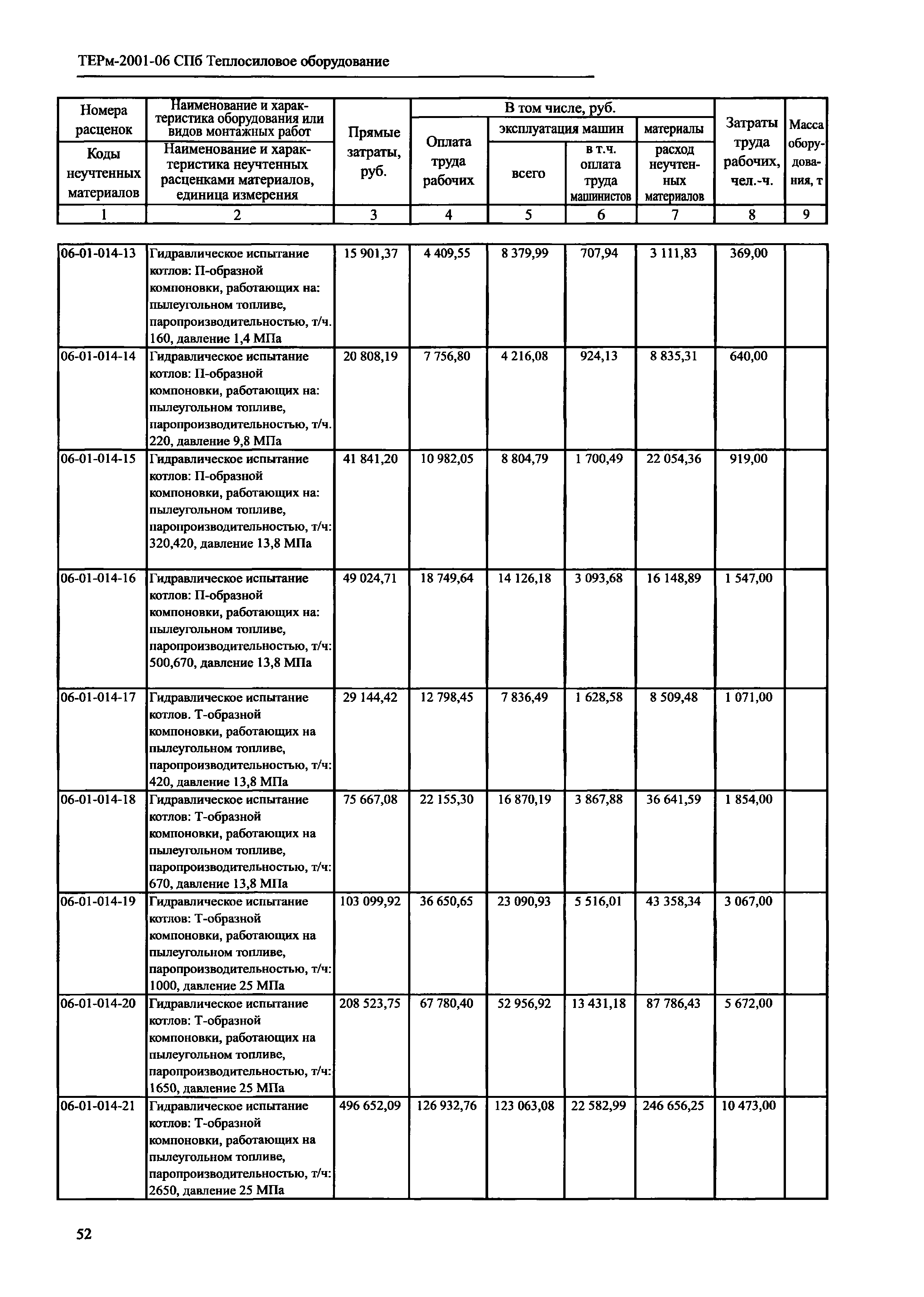 ТЕРм 2001-06 СПб