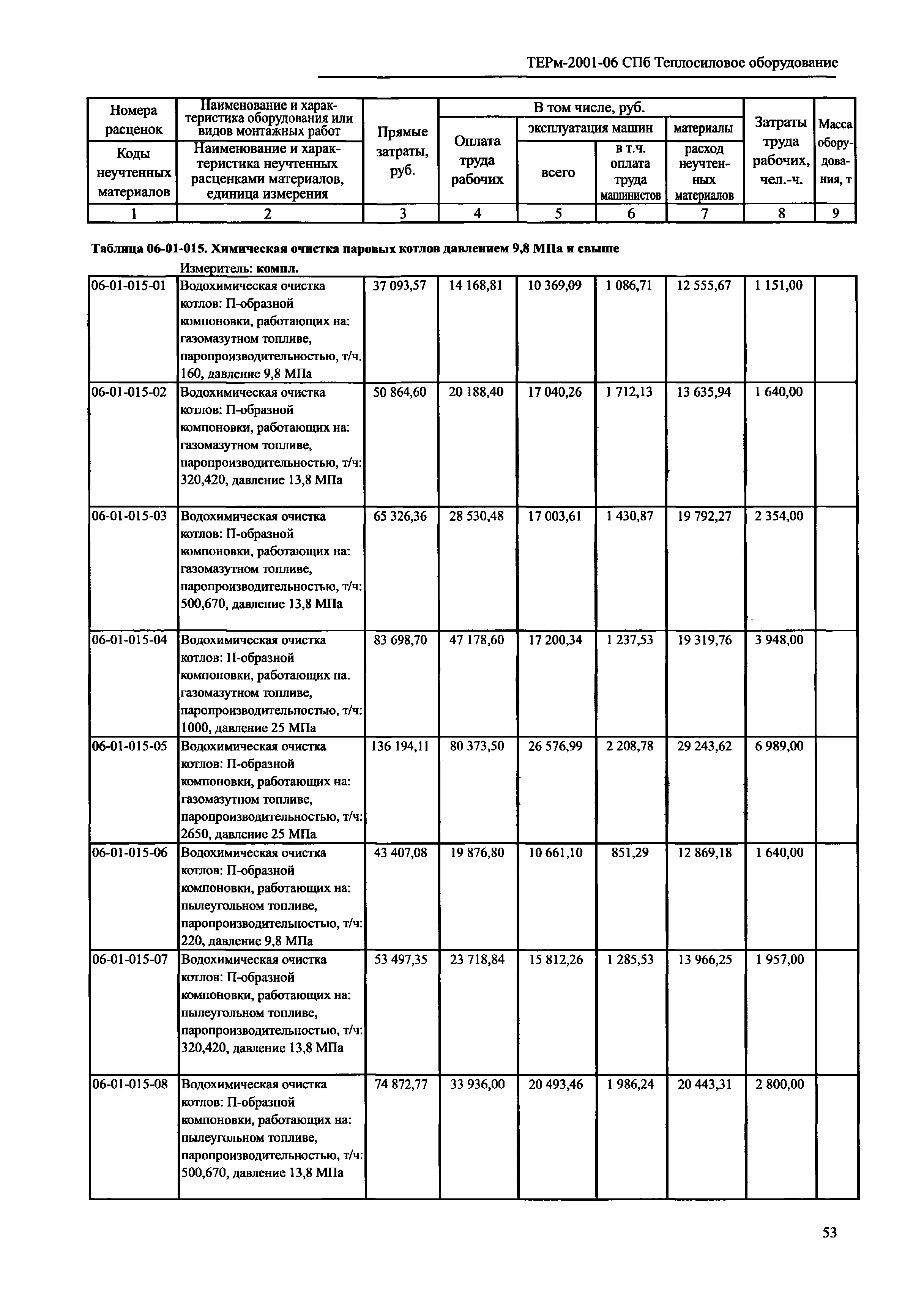 ТЕРм 2001-06 СПб