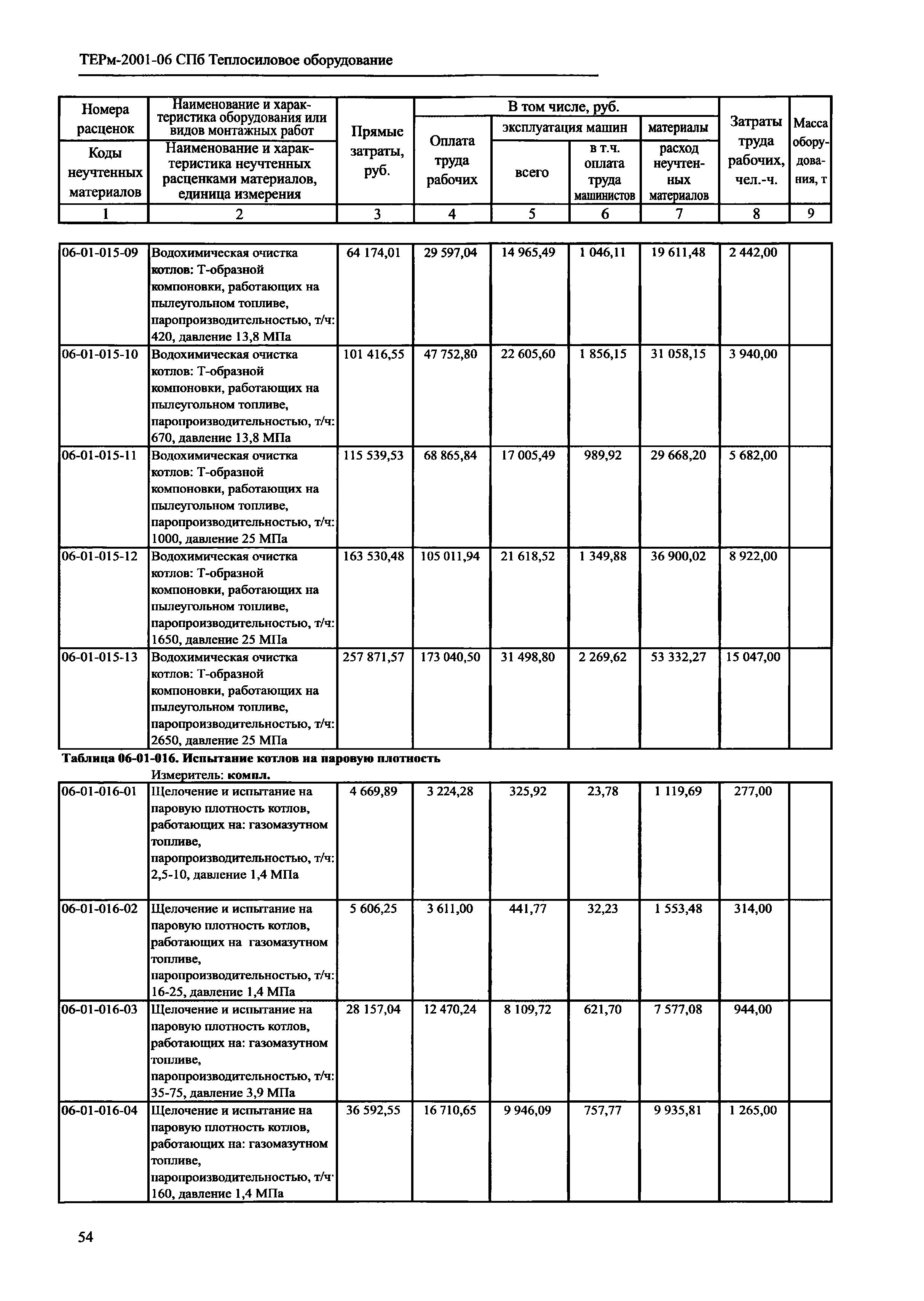 ТЕРм 2001-06 СПб