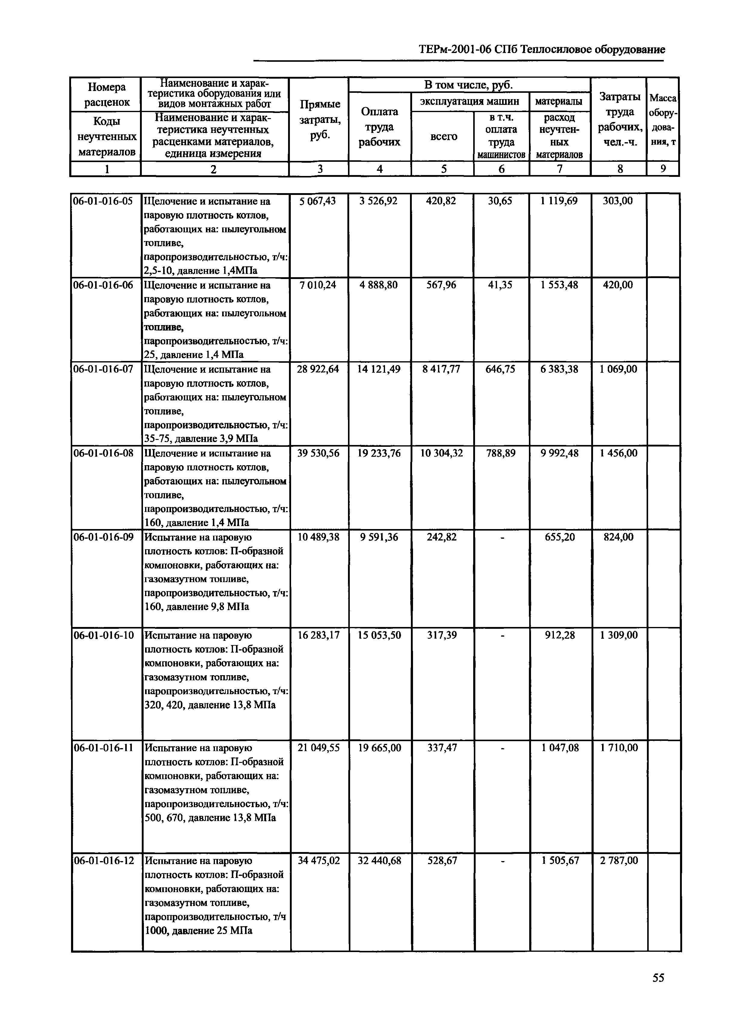 ТЕРм 2001-06 СПб