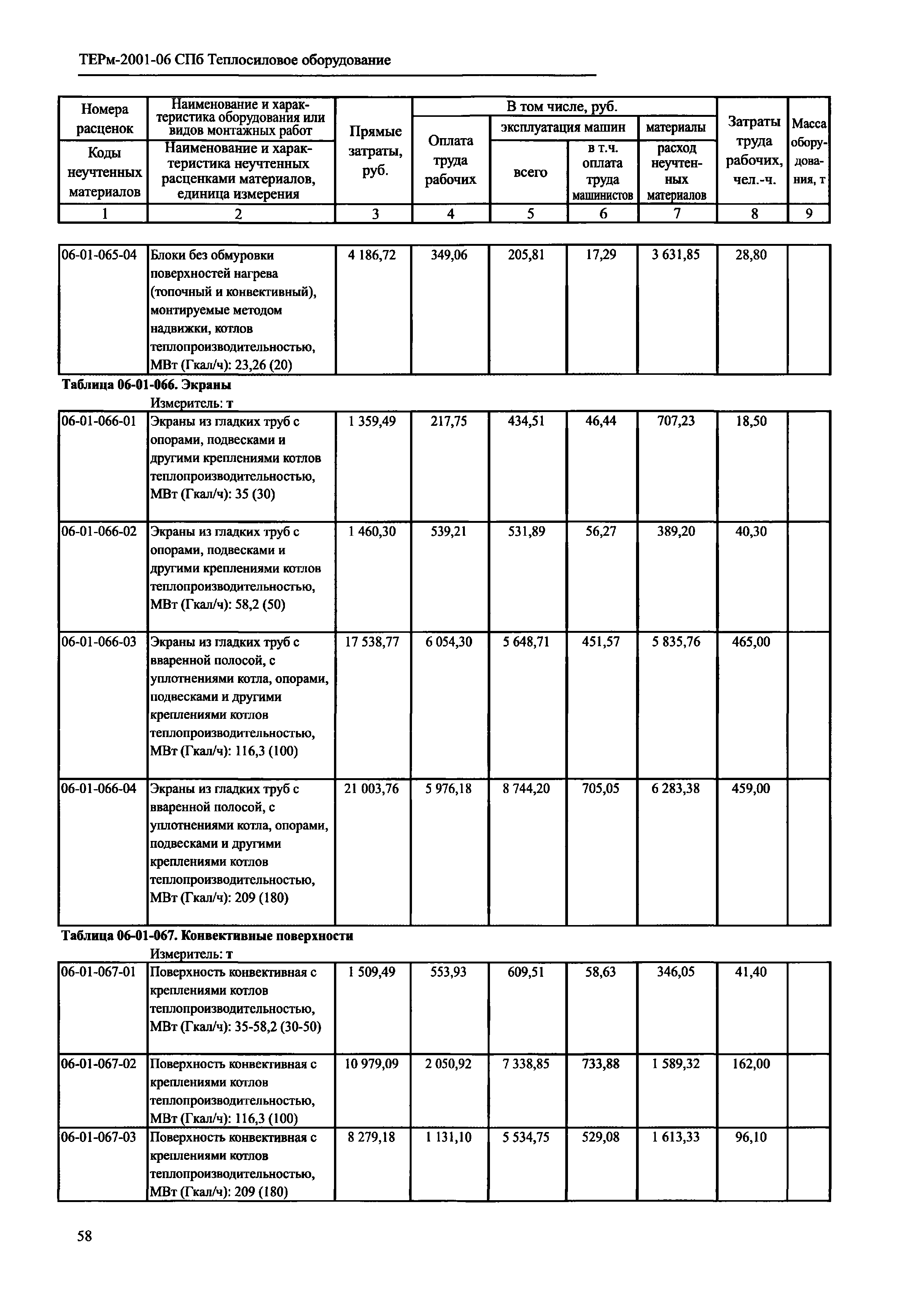 ТЕРм 2001-06 СПб