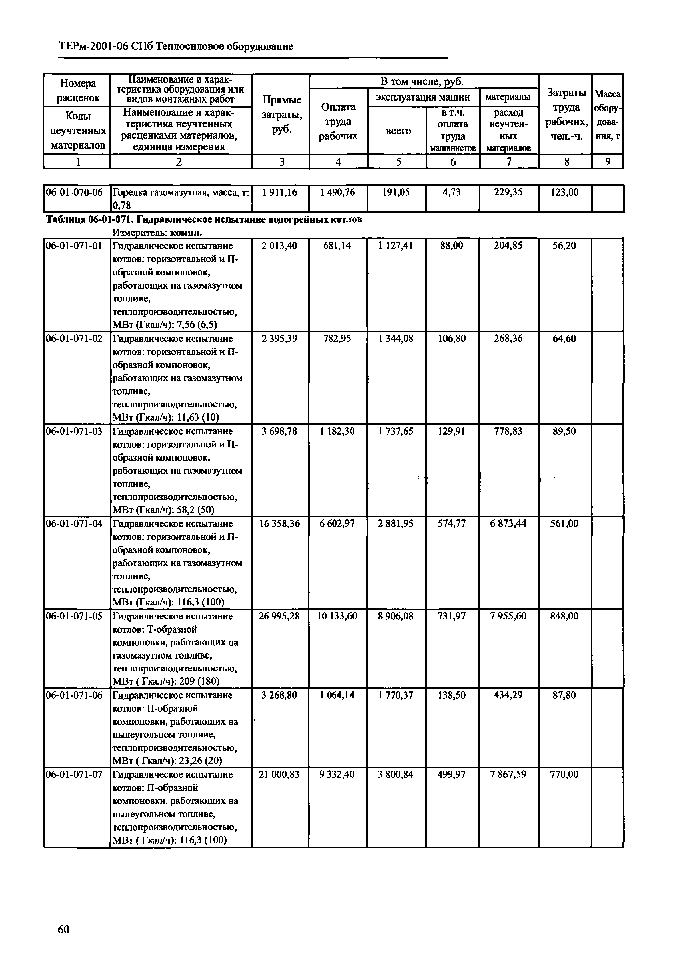 ТЕРм 2001-06 СПб