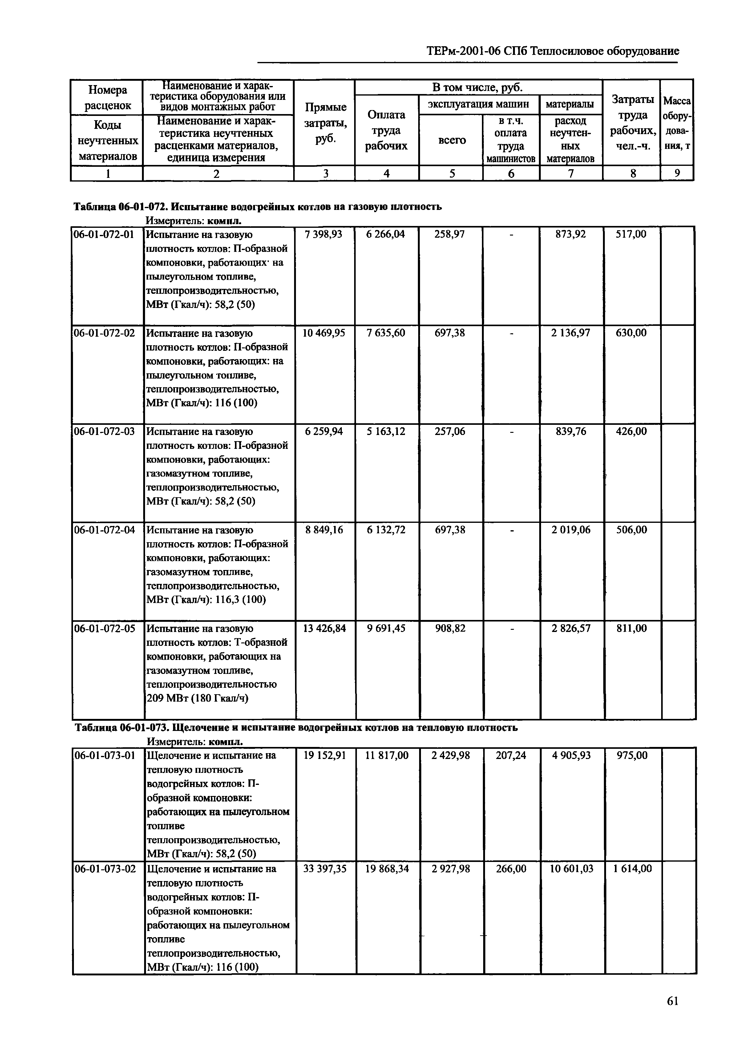 ТЕРм 2001-06 СПб