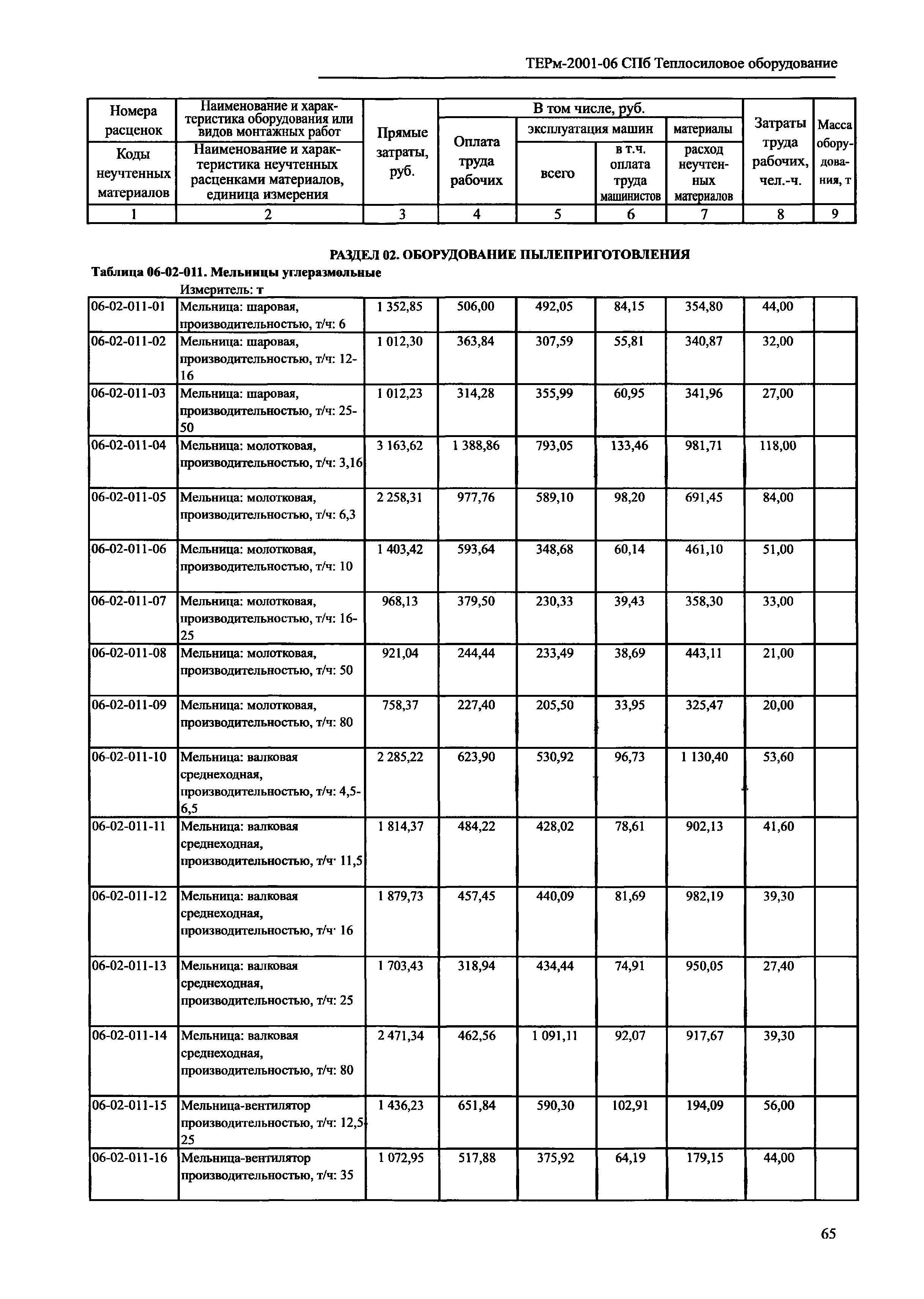 ТЕРм 2001-06 СПб