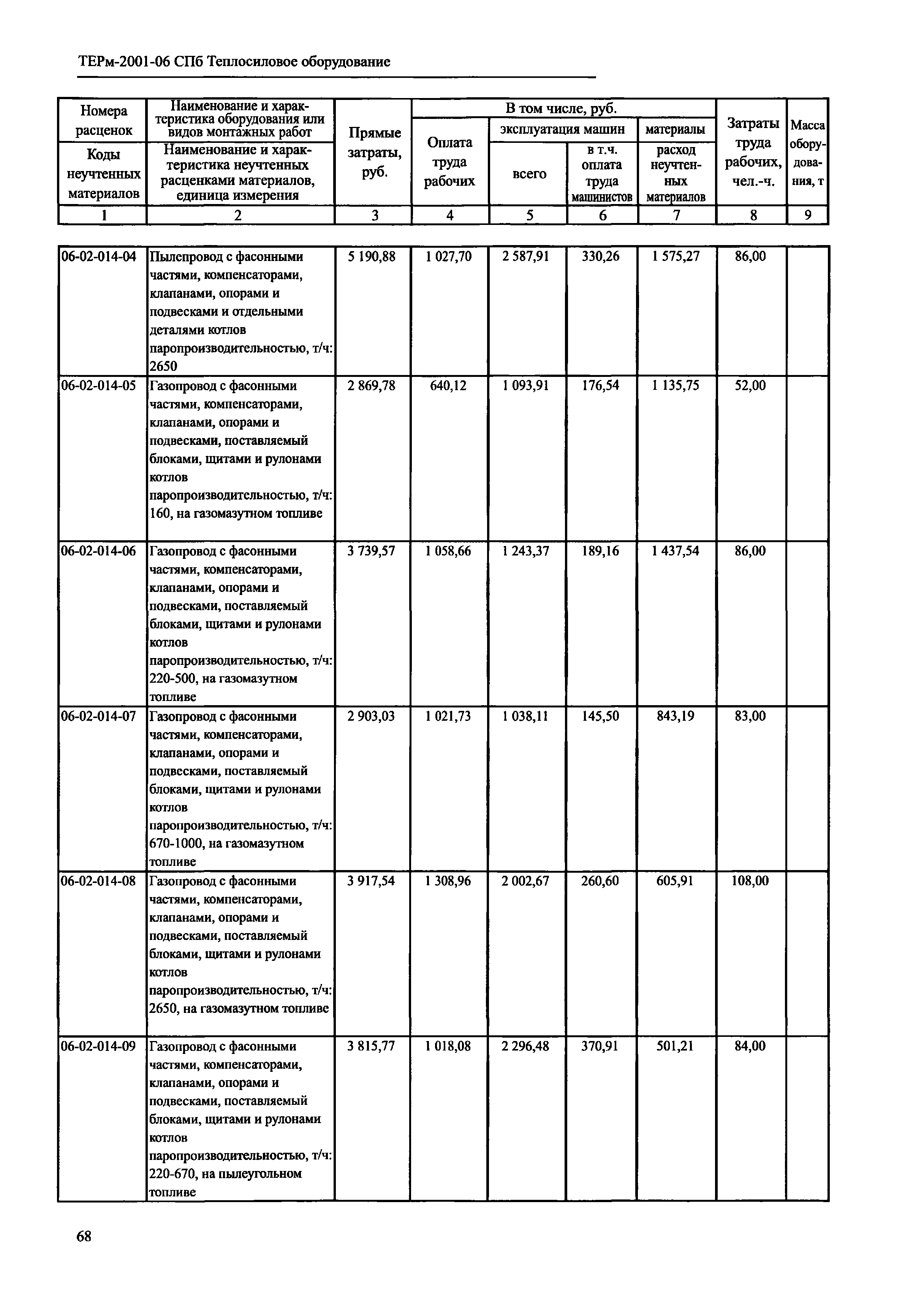 ТЕРм 2001-06 СПб