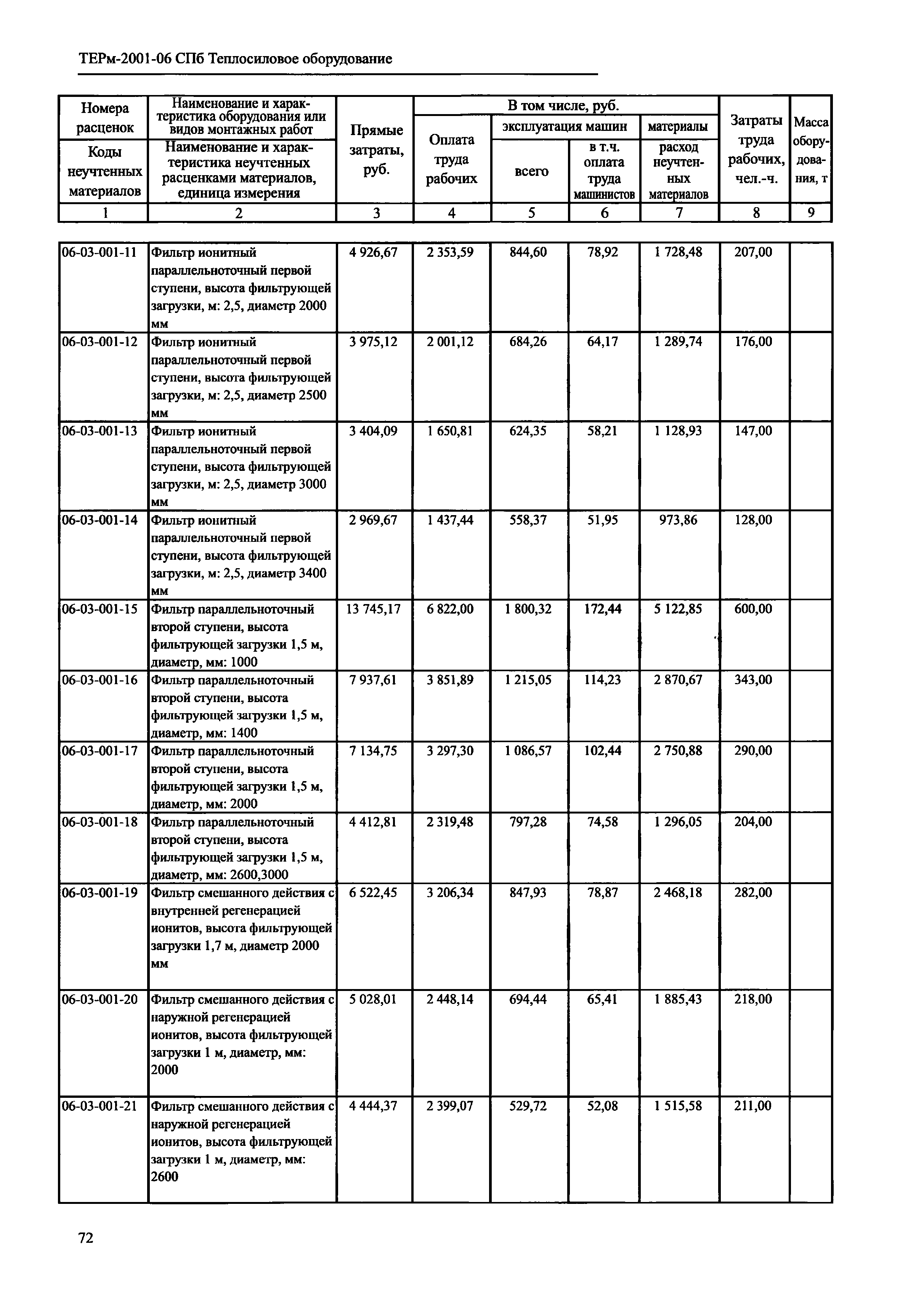 ТЕРм 2001-06 СПб