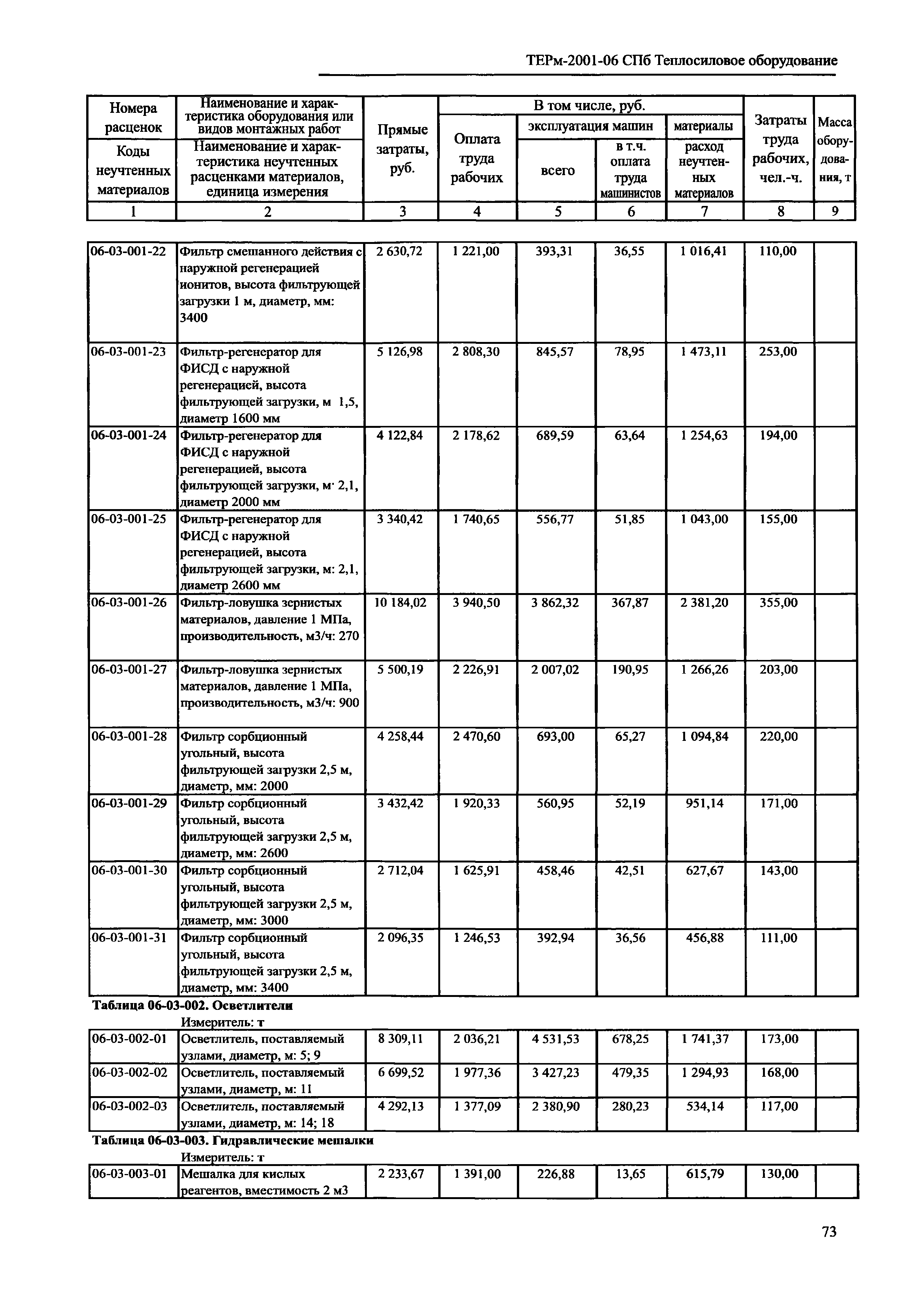 ТЕРм 2001-06 СПб