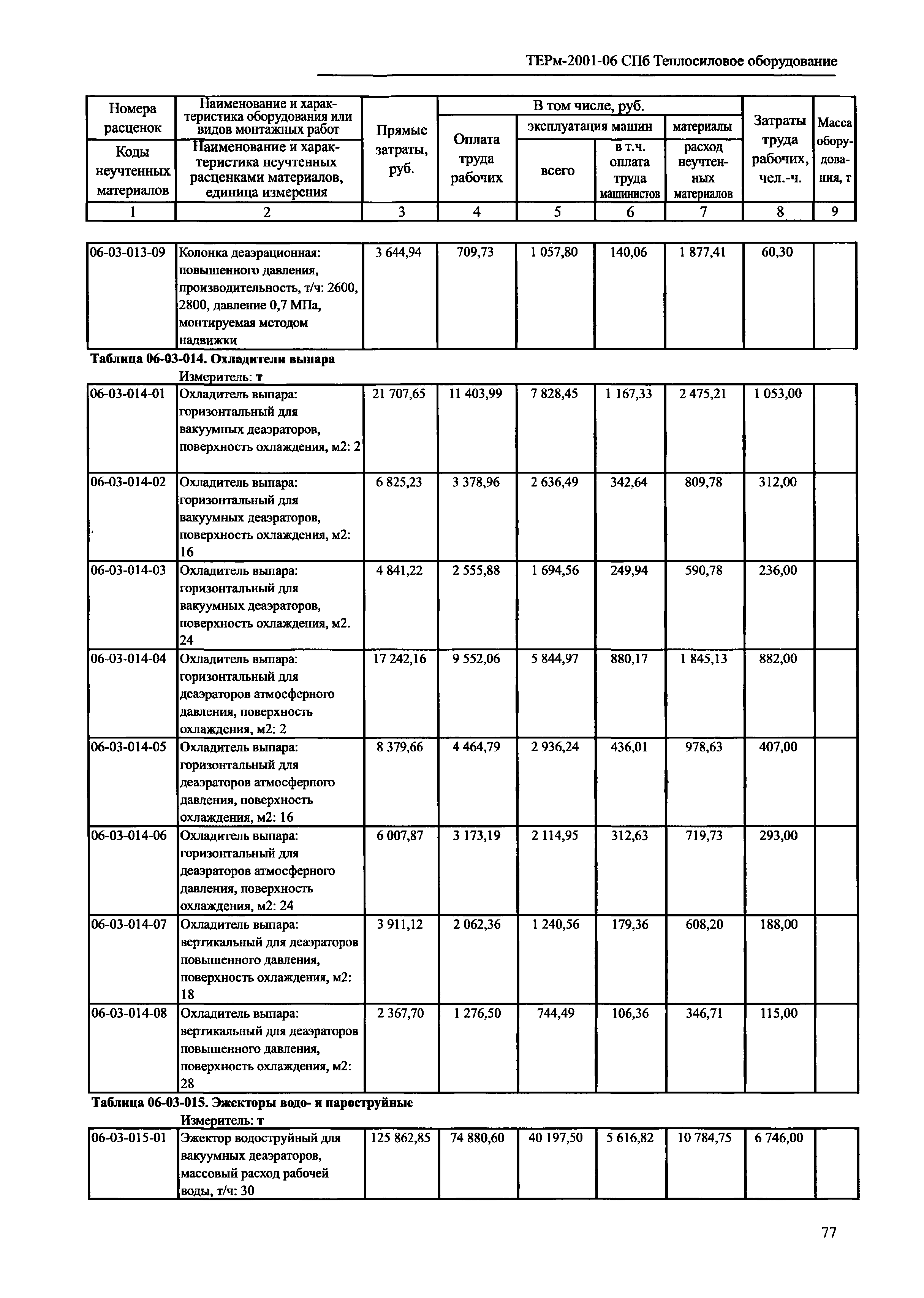 ТЕРм 2001-06 СПб