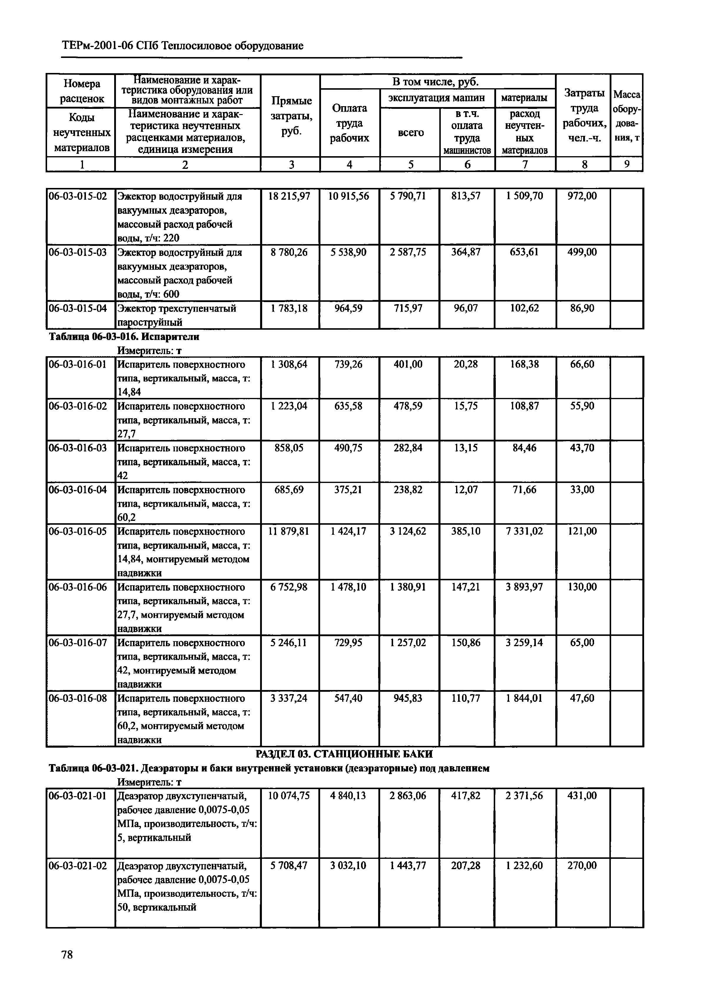 ТЕРм 2001-06 СПб