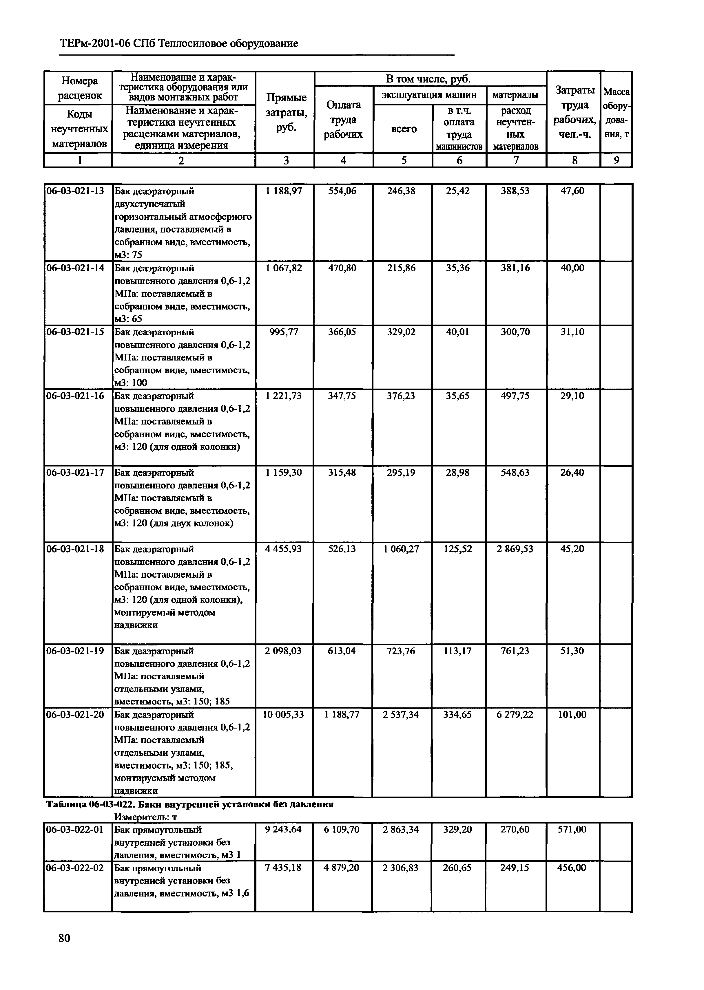 ТЕРм 2001-06 СПб