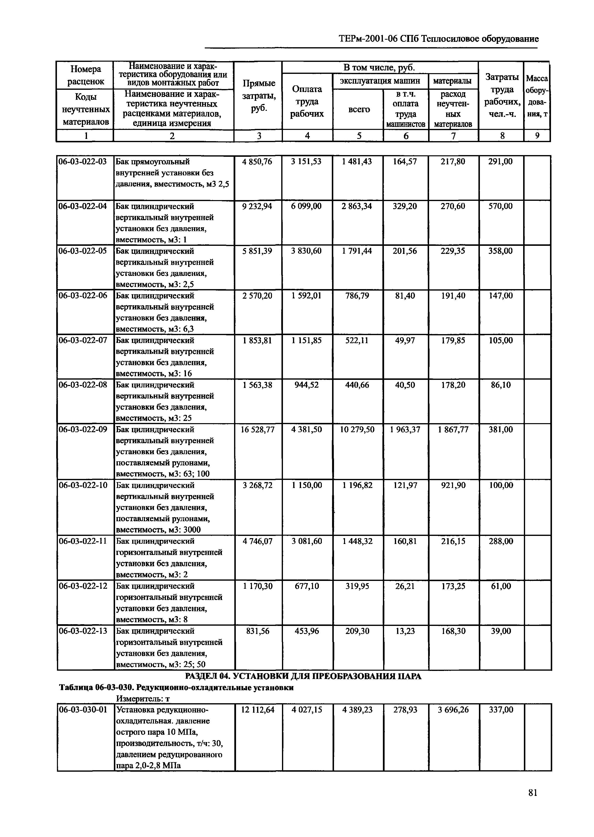 ТЕРм 2001-06 СПб