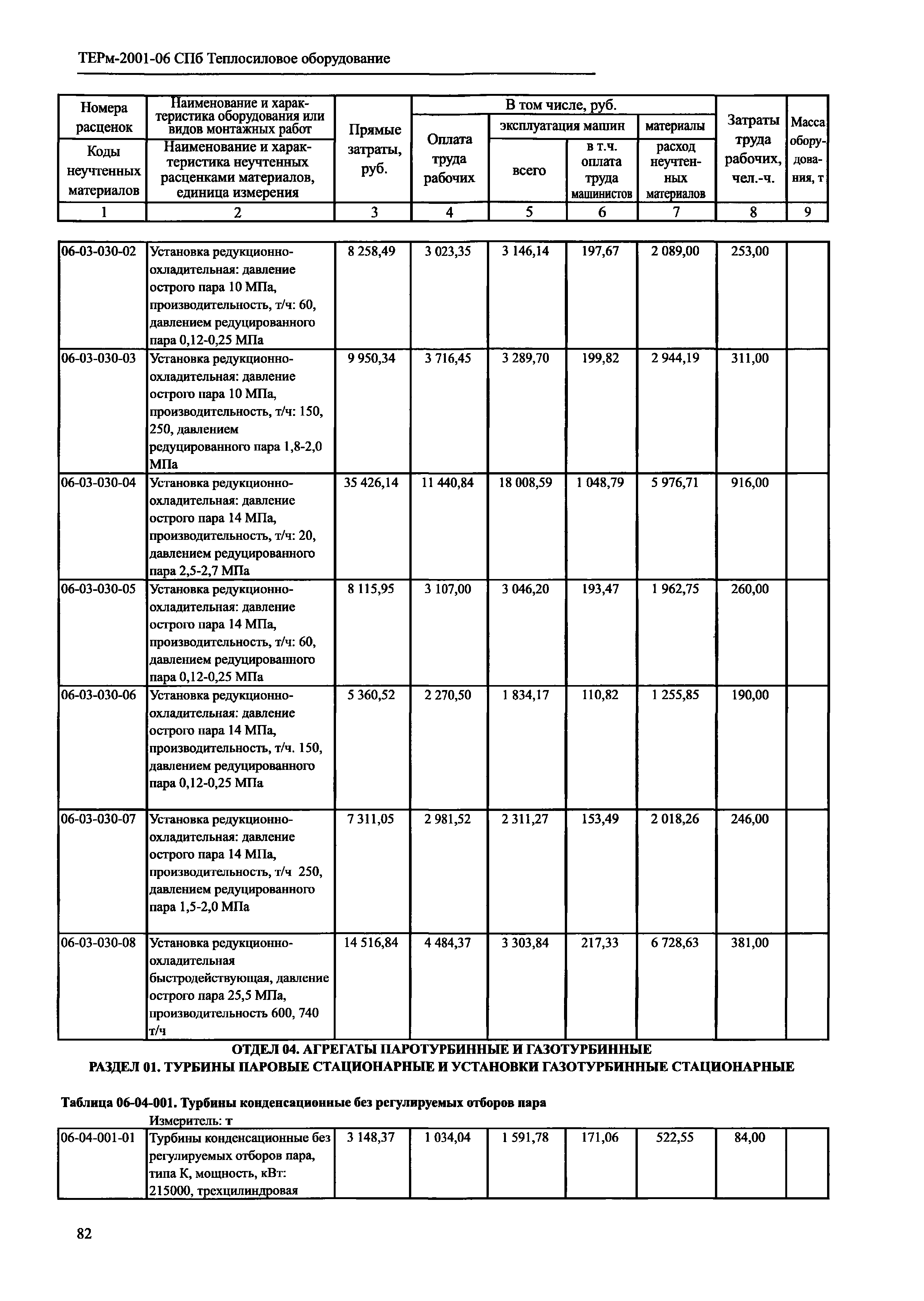 ТЕРм 2001-06 СПб