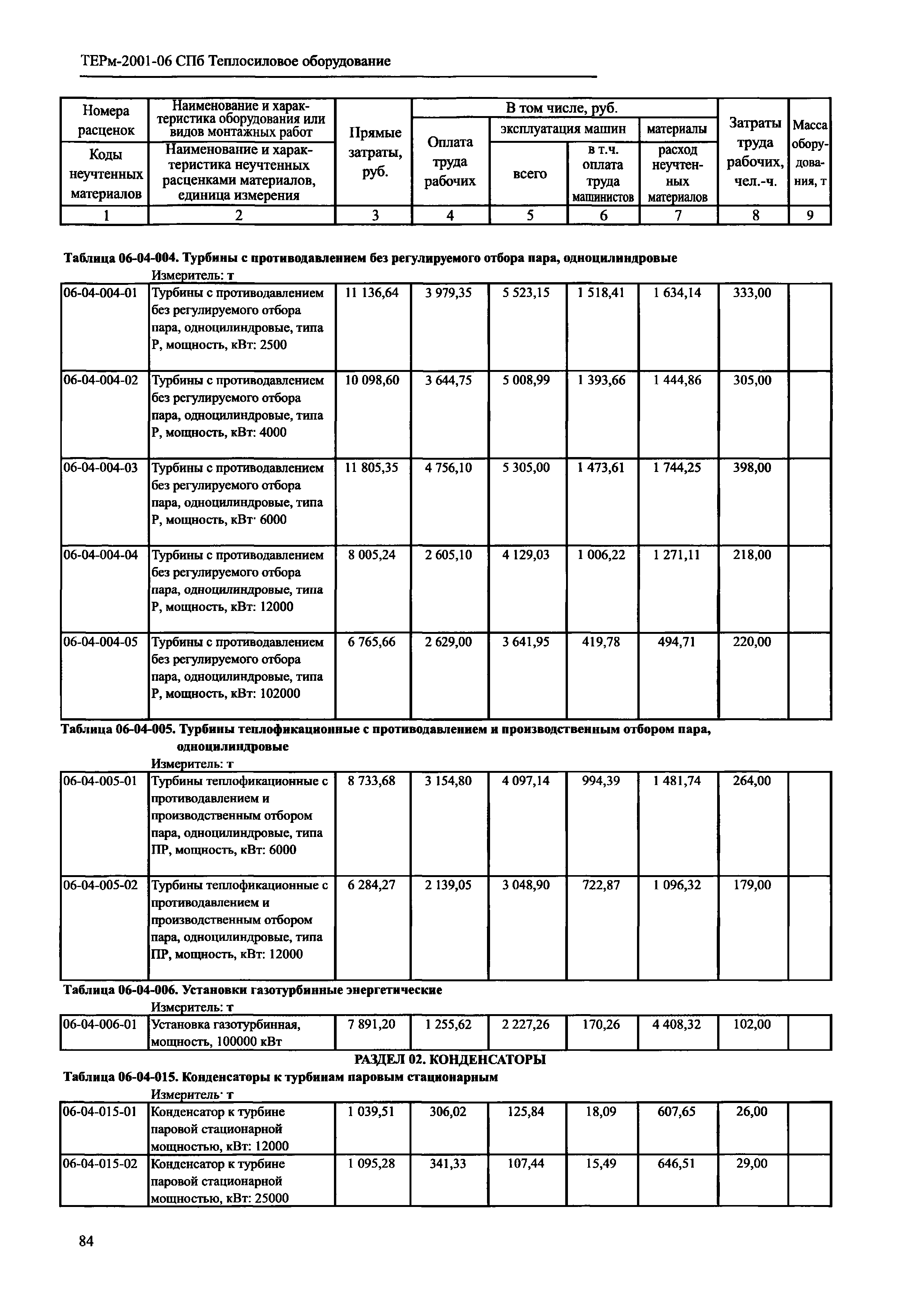 ТЕРм 2001-06 СПб