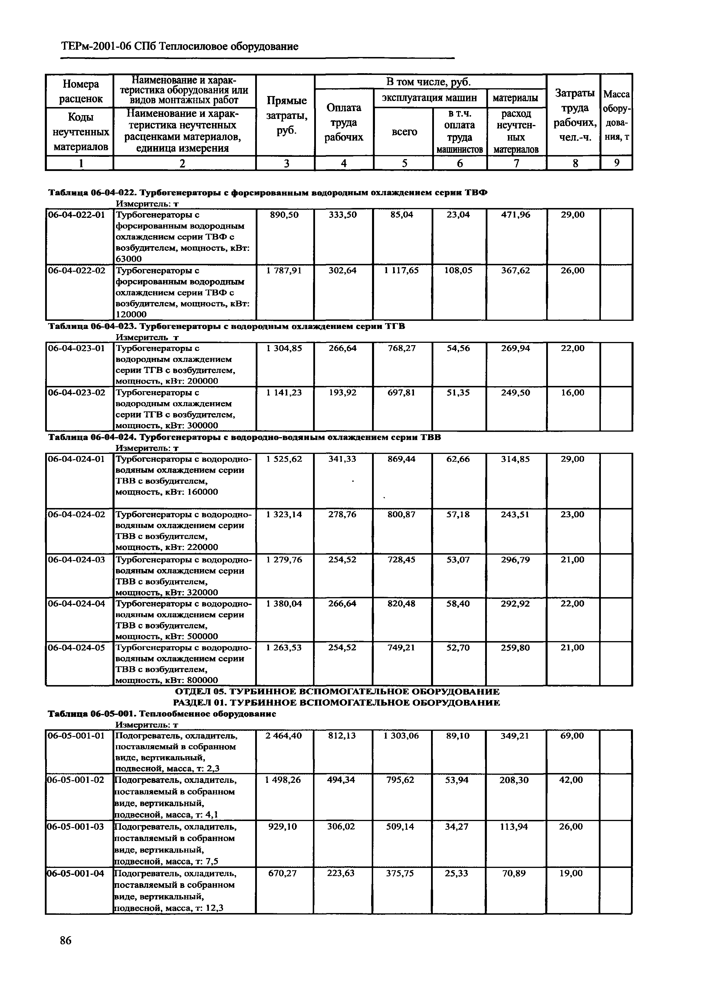 ТЕРм 2001-06 СПб