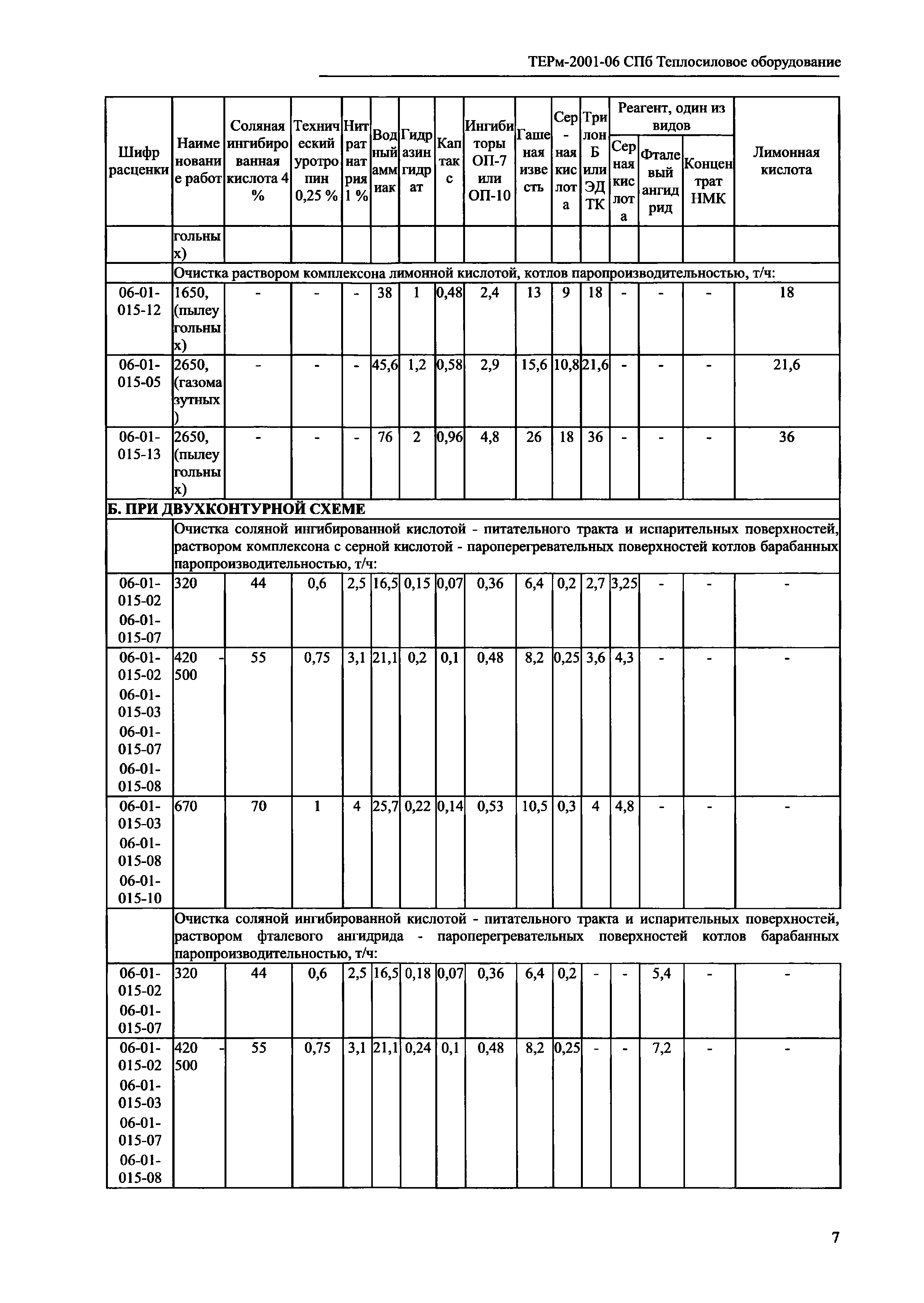 ТЕРм 2001-06 СПб