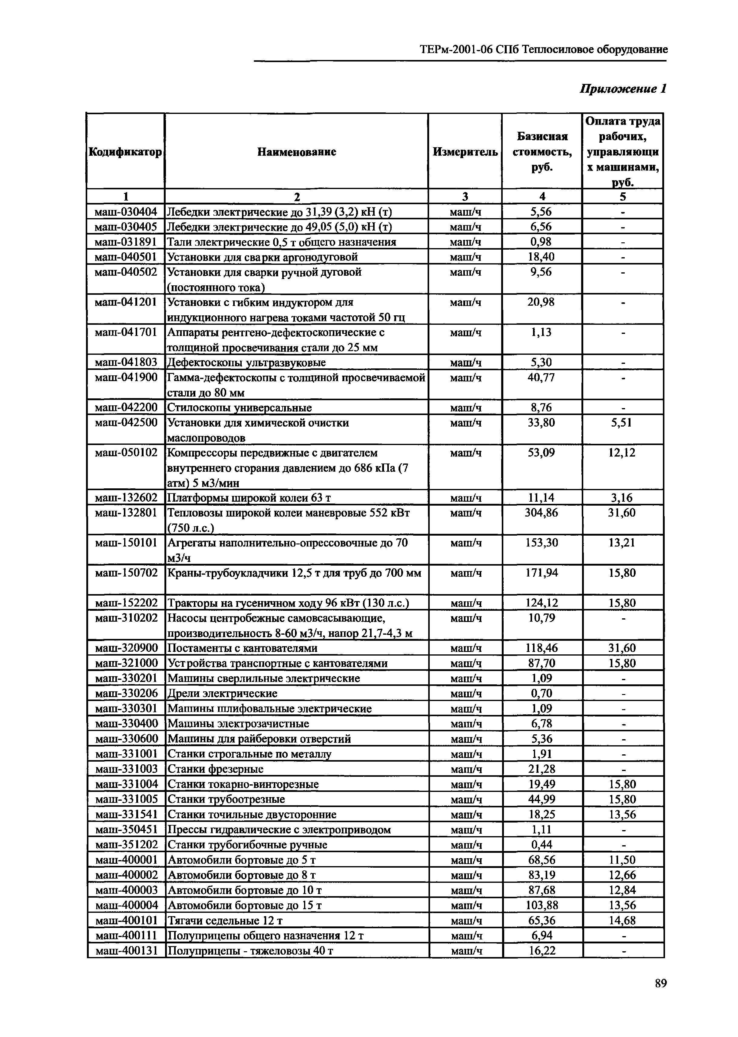 ТЕРм 2001-06 СПб