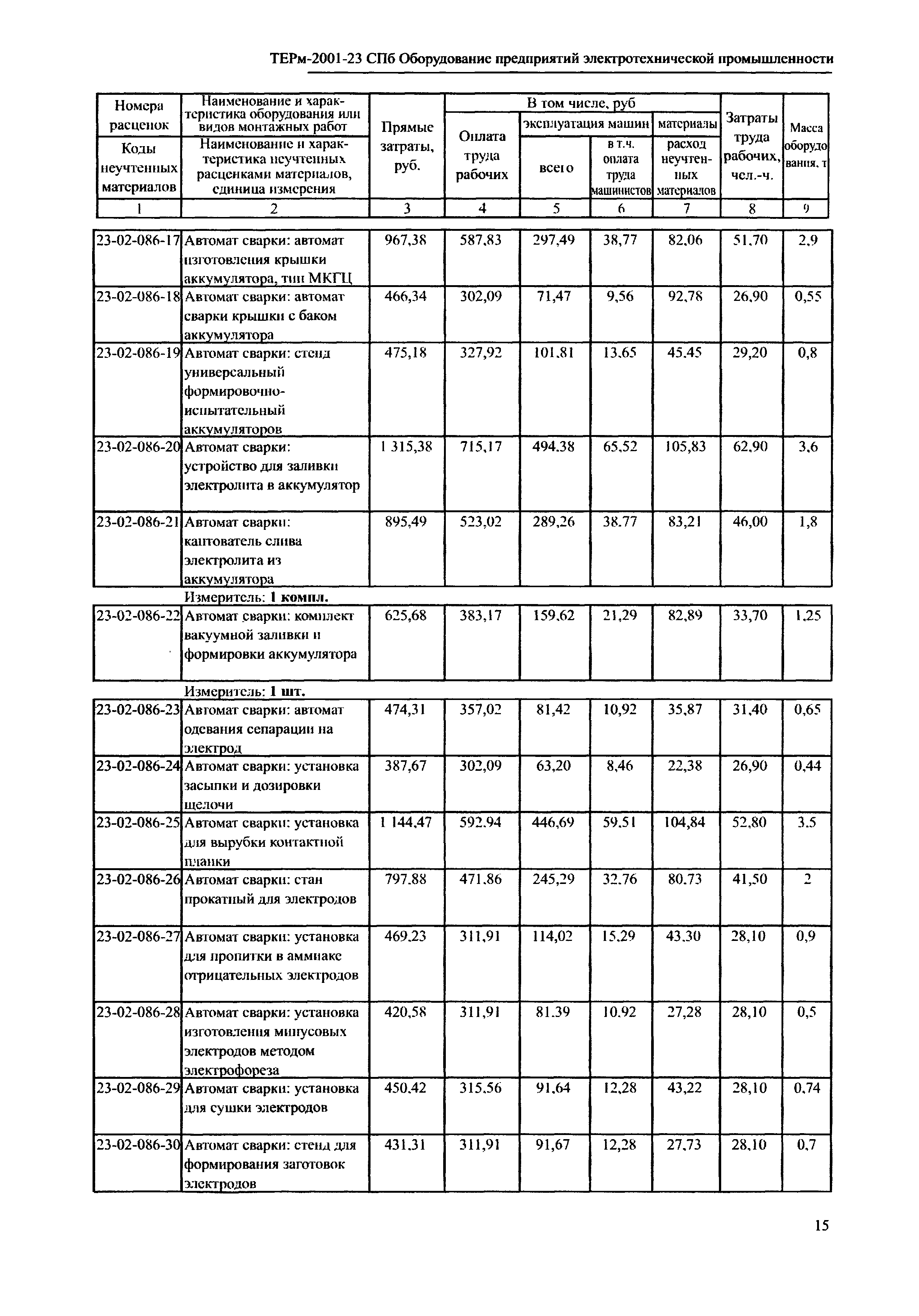 ТЕРм 2001-23 СПб