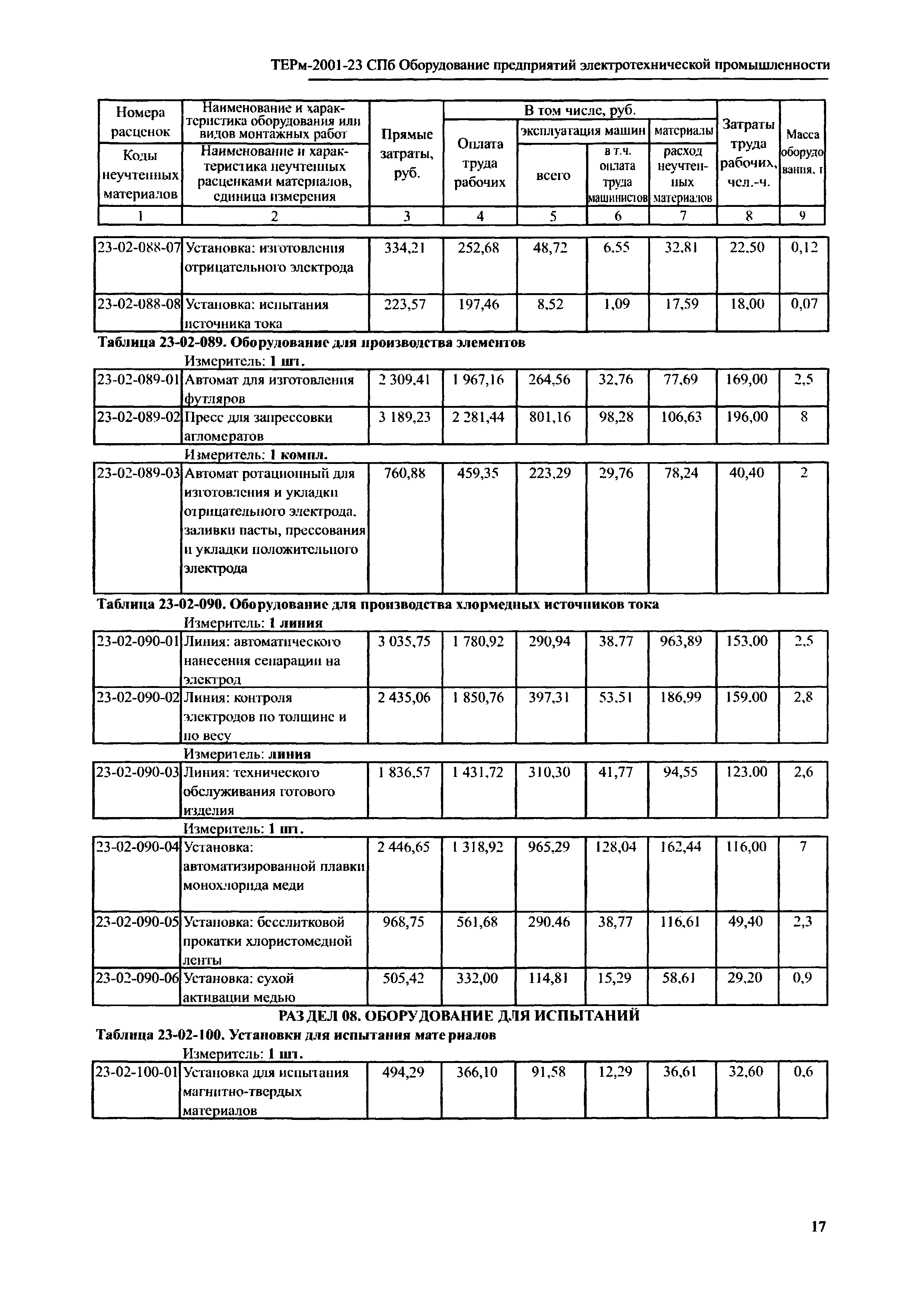 ТЕРм 2001-23 СПб