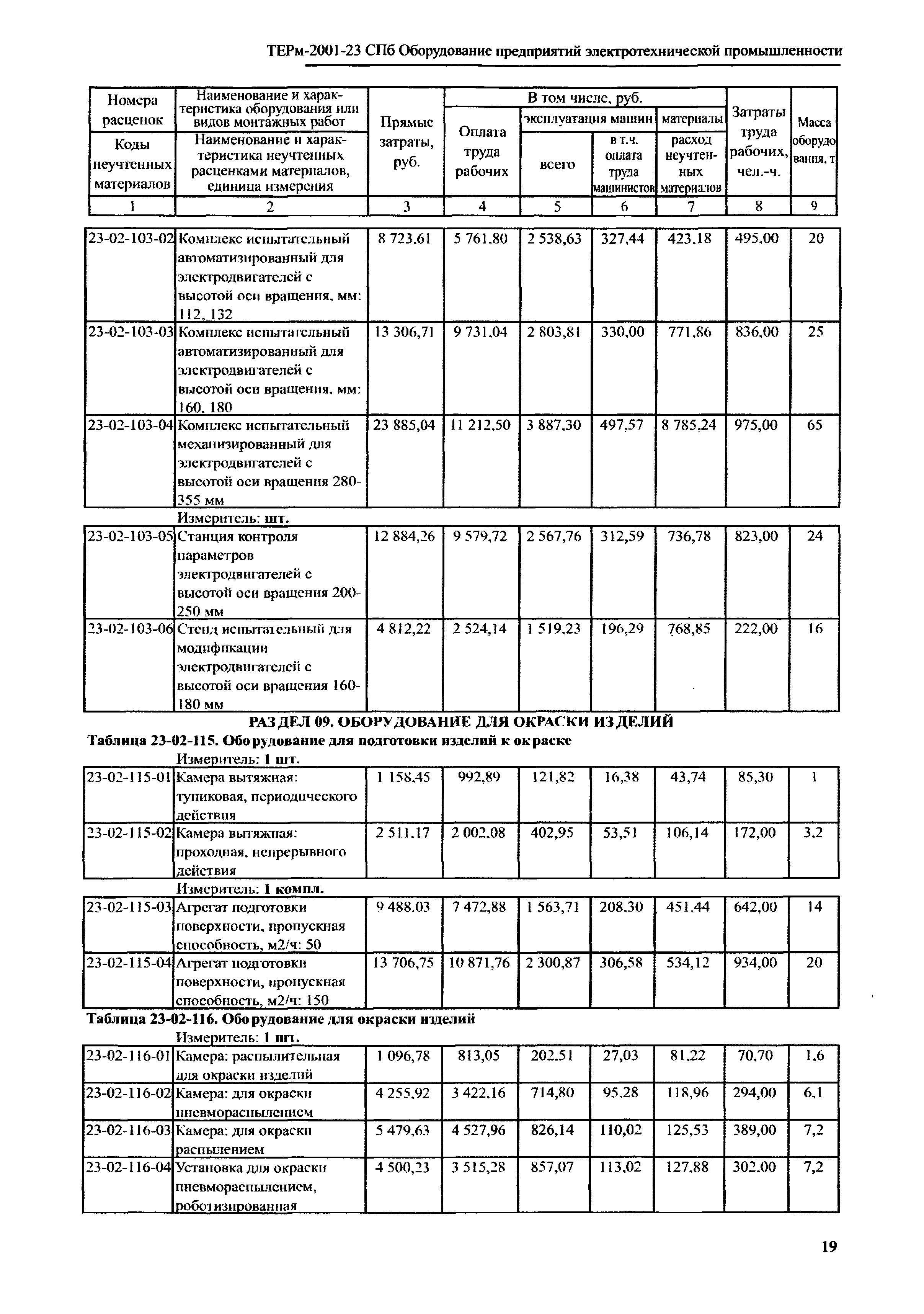 ТЕРм 2001-23 СПб