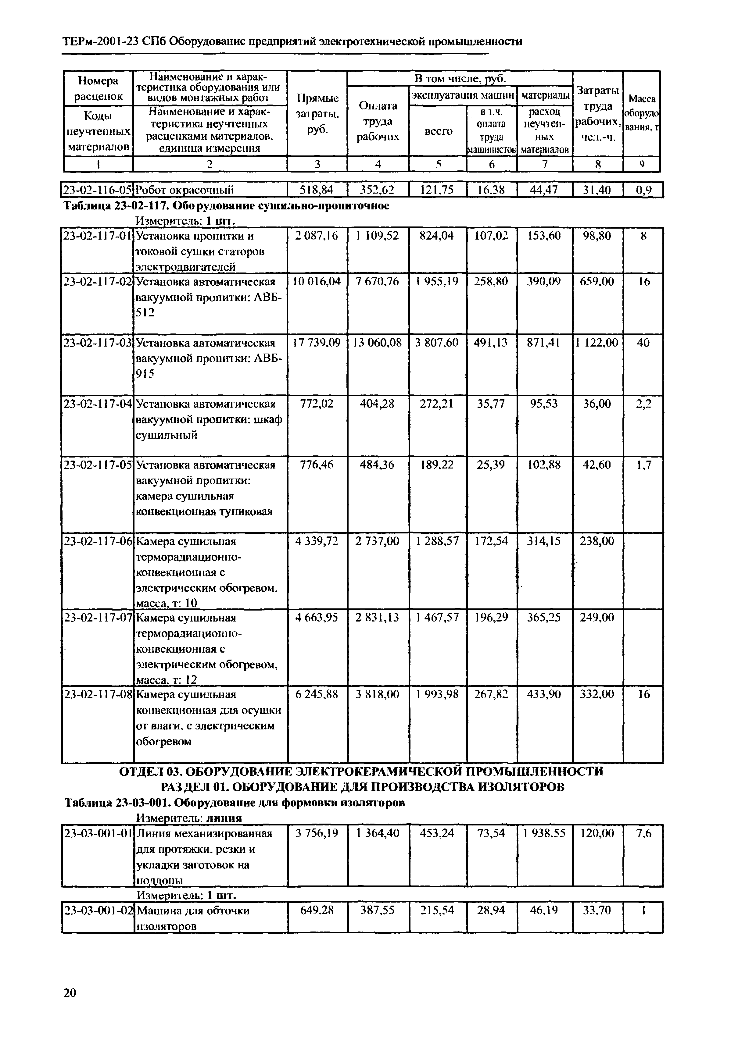 ТЕРм 2001-23 СПб