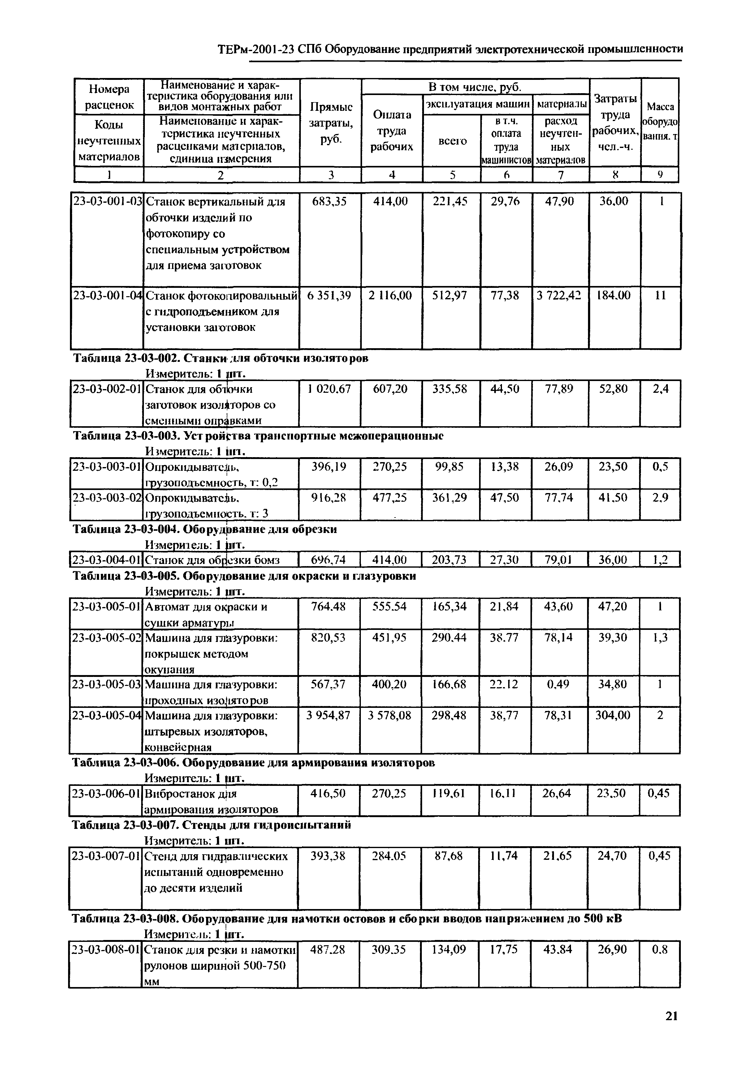 ТЕРм 2001-23 СПб