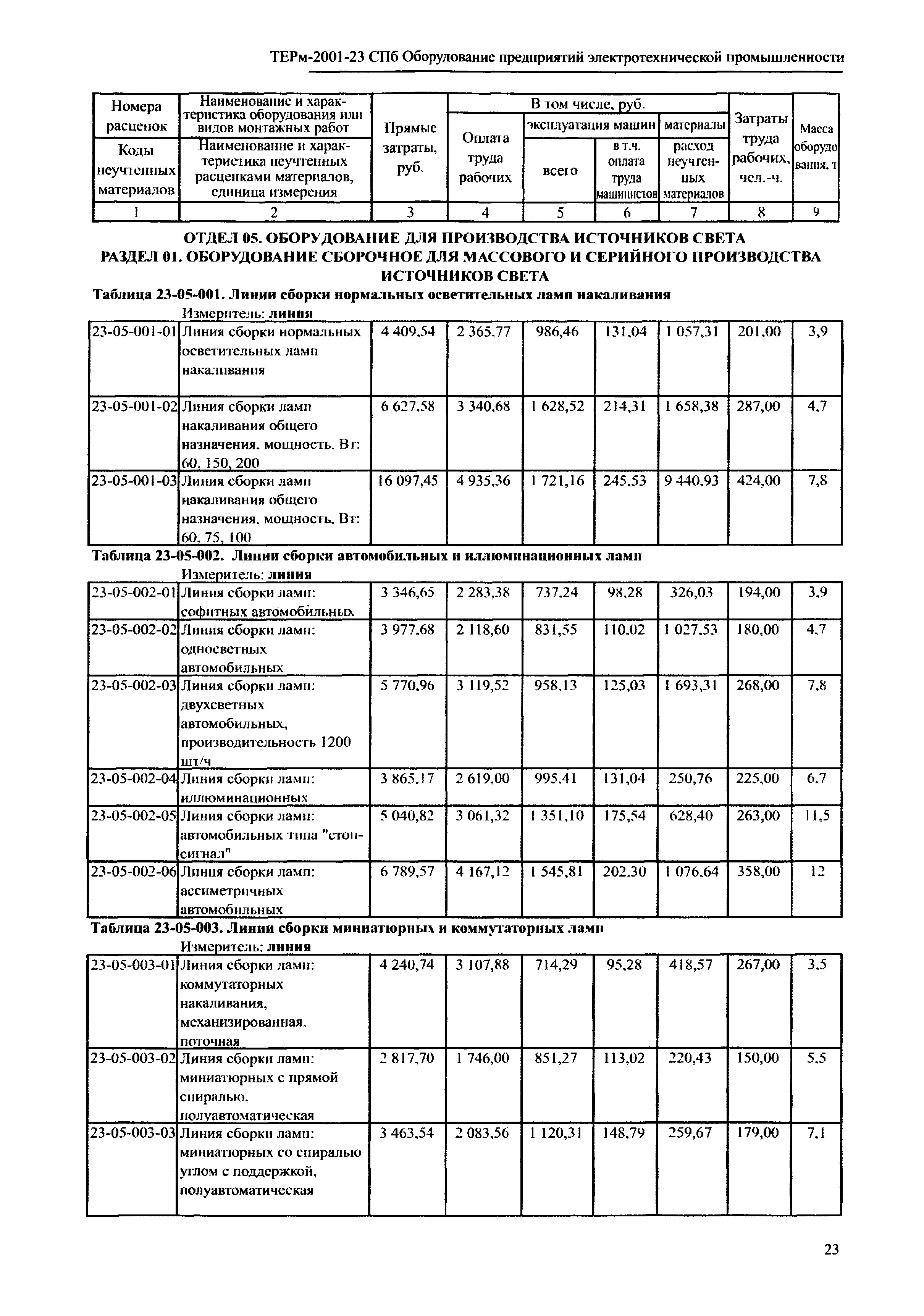 ТЕРм 2001-23 СПб