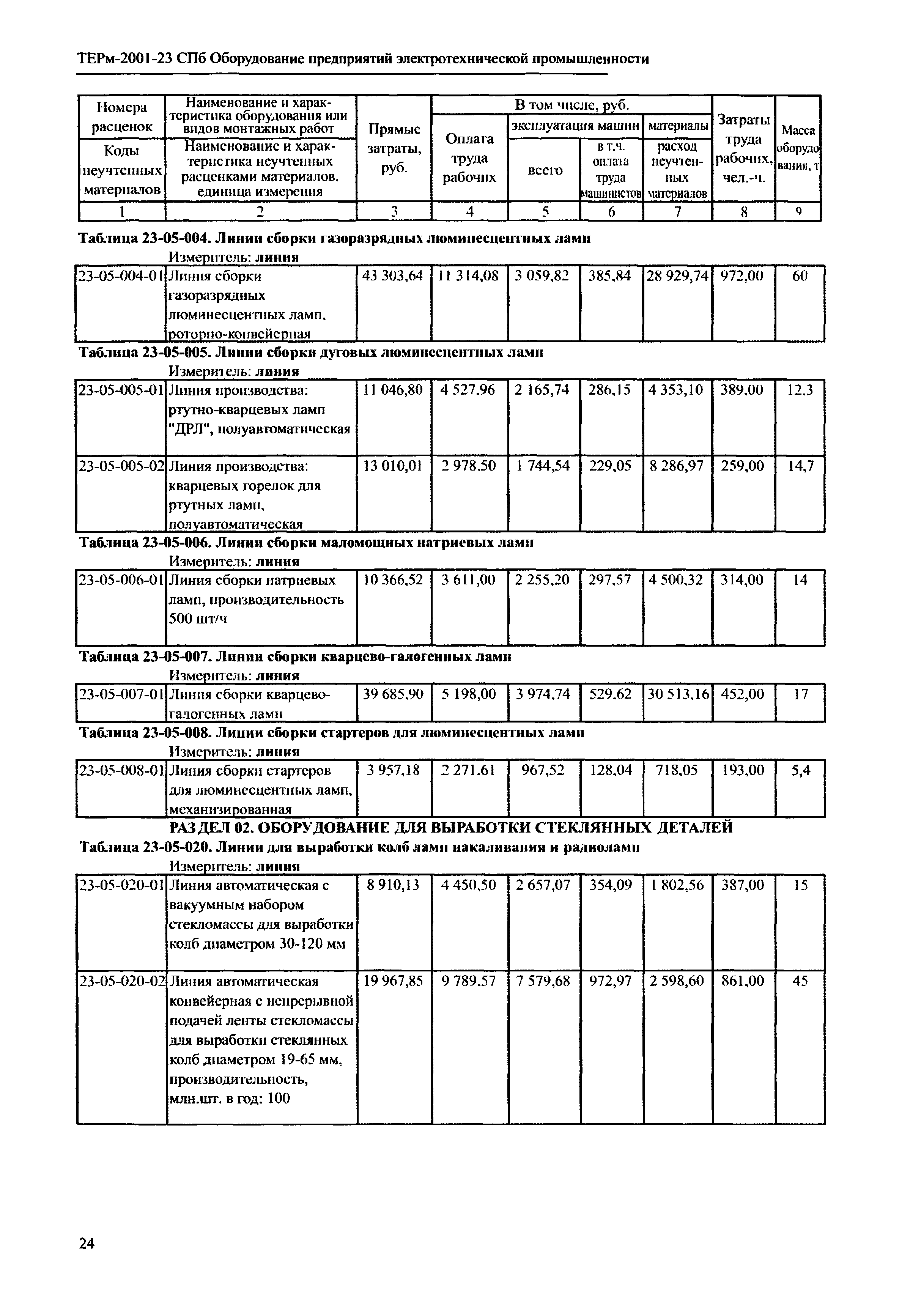 ТЕРм 2001-23 СПб