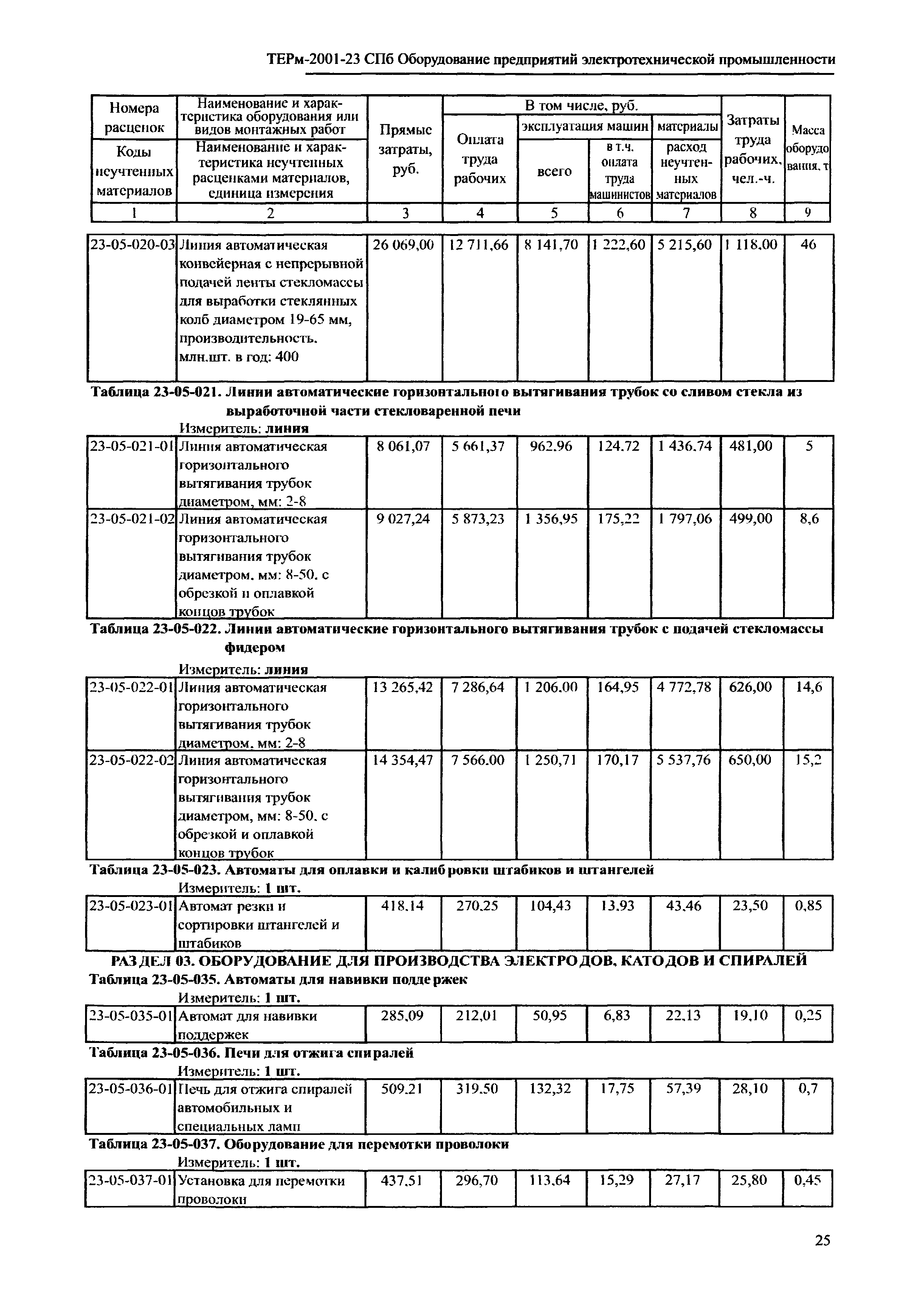 ТЕРм 2001-23 СПб