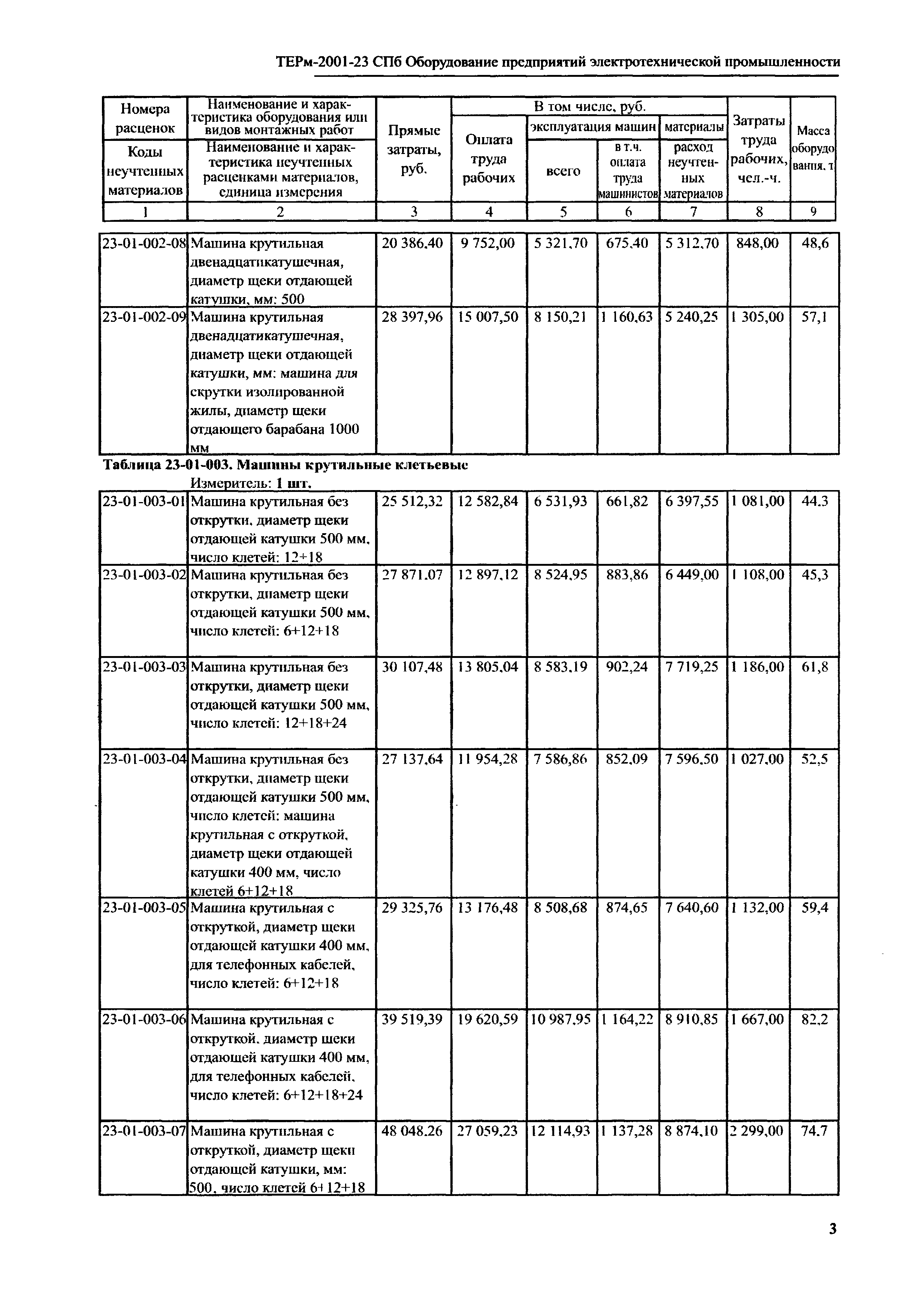 ТЕРм 2001-23 СПб