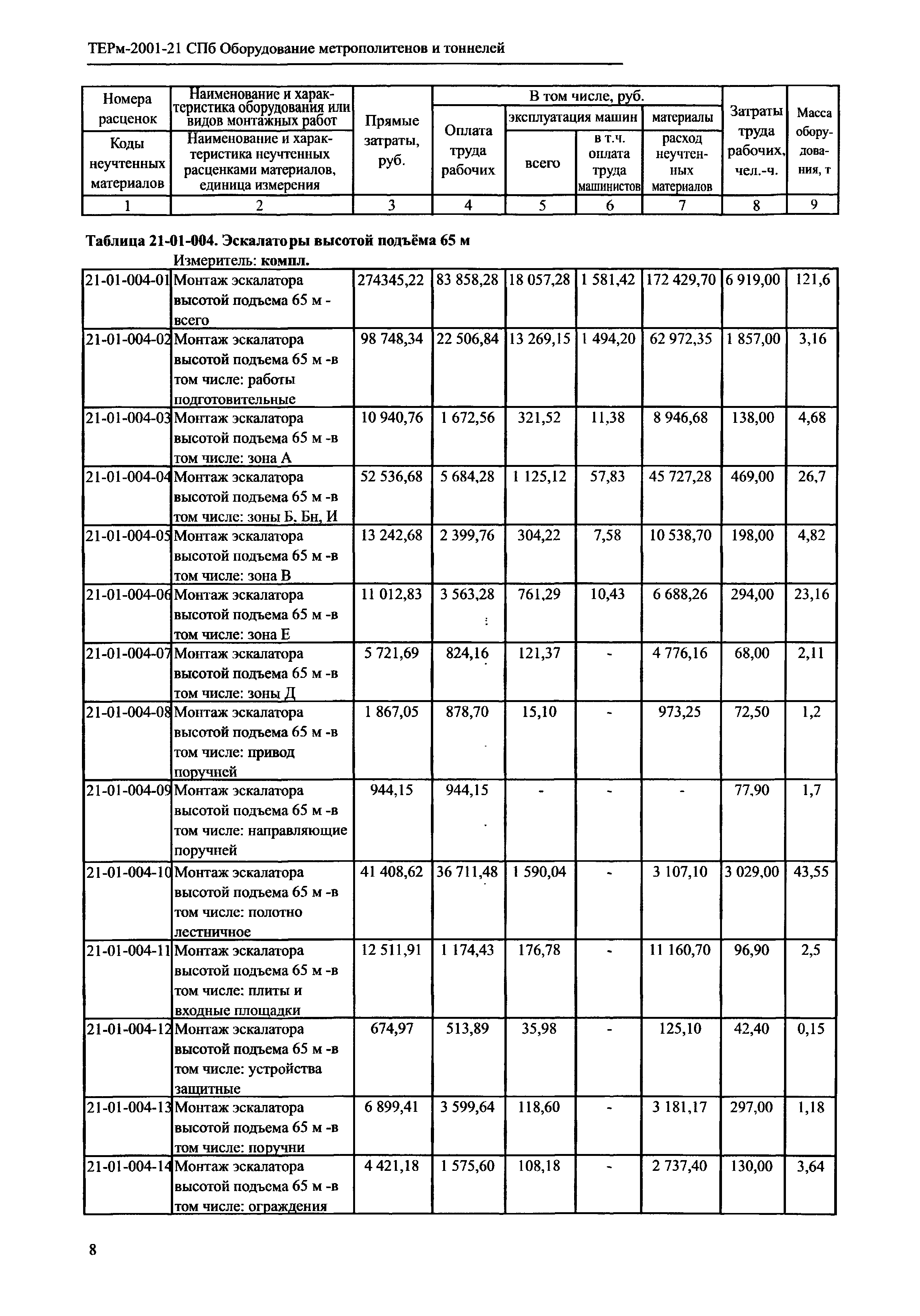 ТЕРм 2001-21 СПб