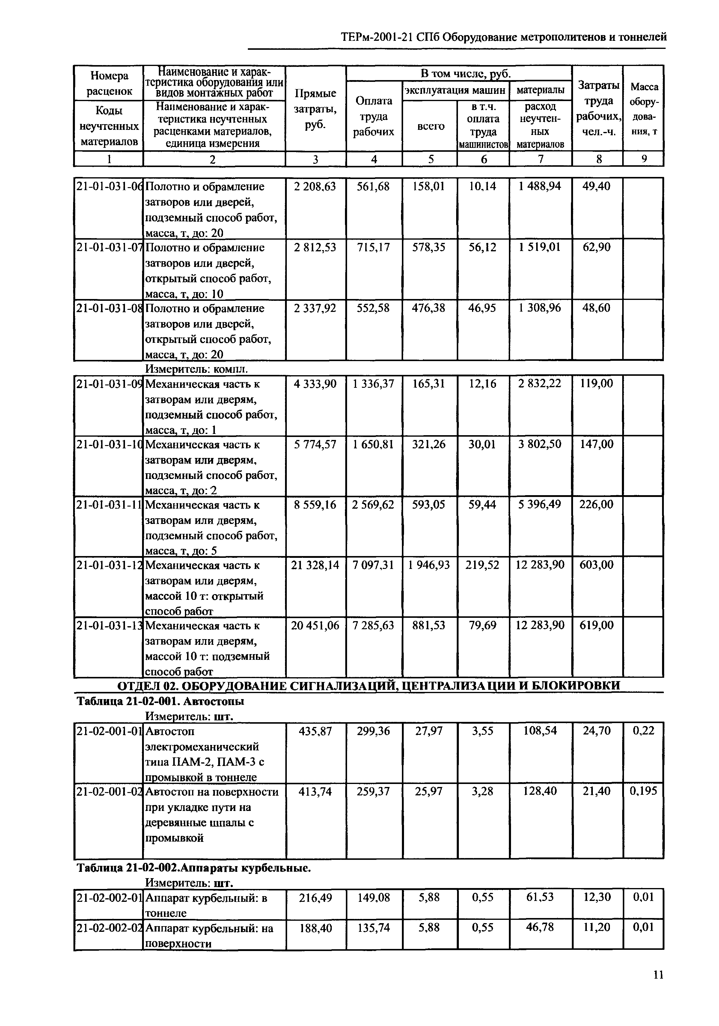 ТЕРм 2001-21 СПб