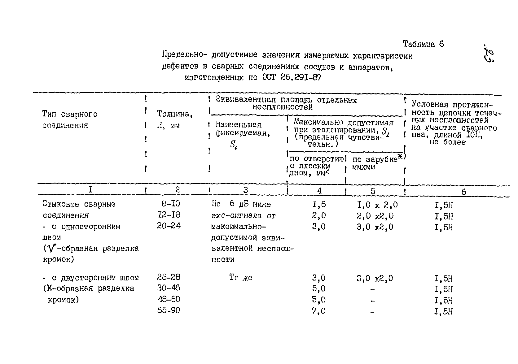 РДИ 38.18.016-94