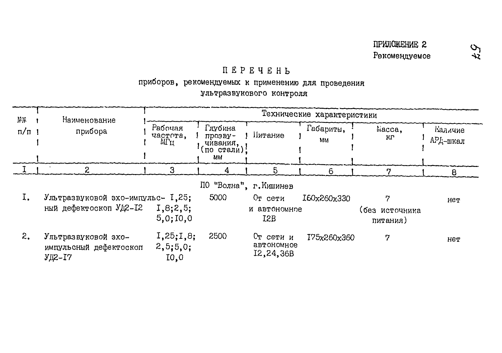 РДИ 38.18.016-94