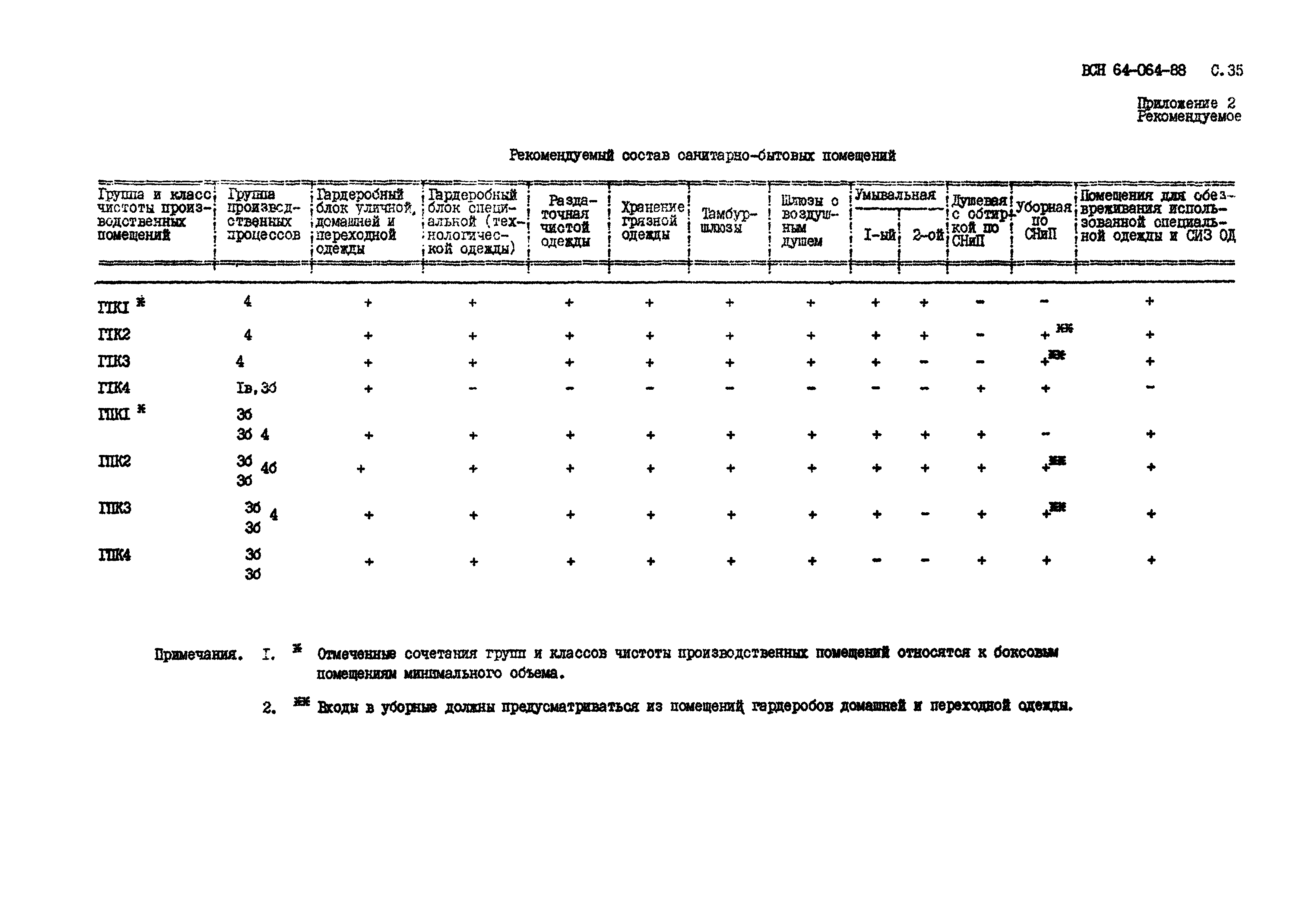 ВСН 64-064-88